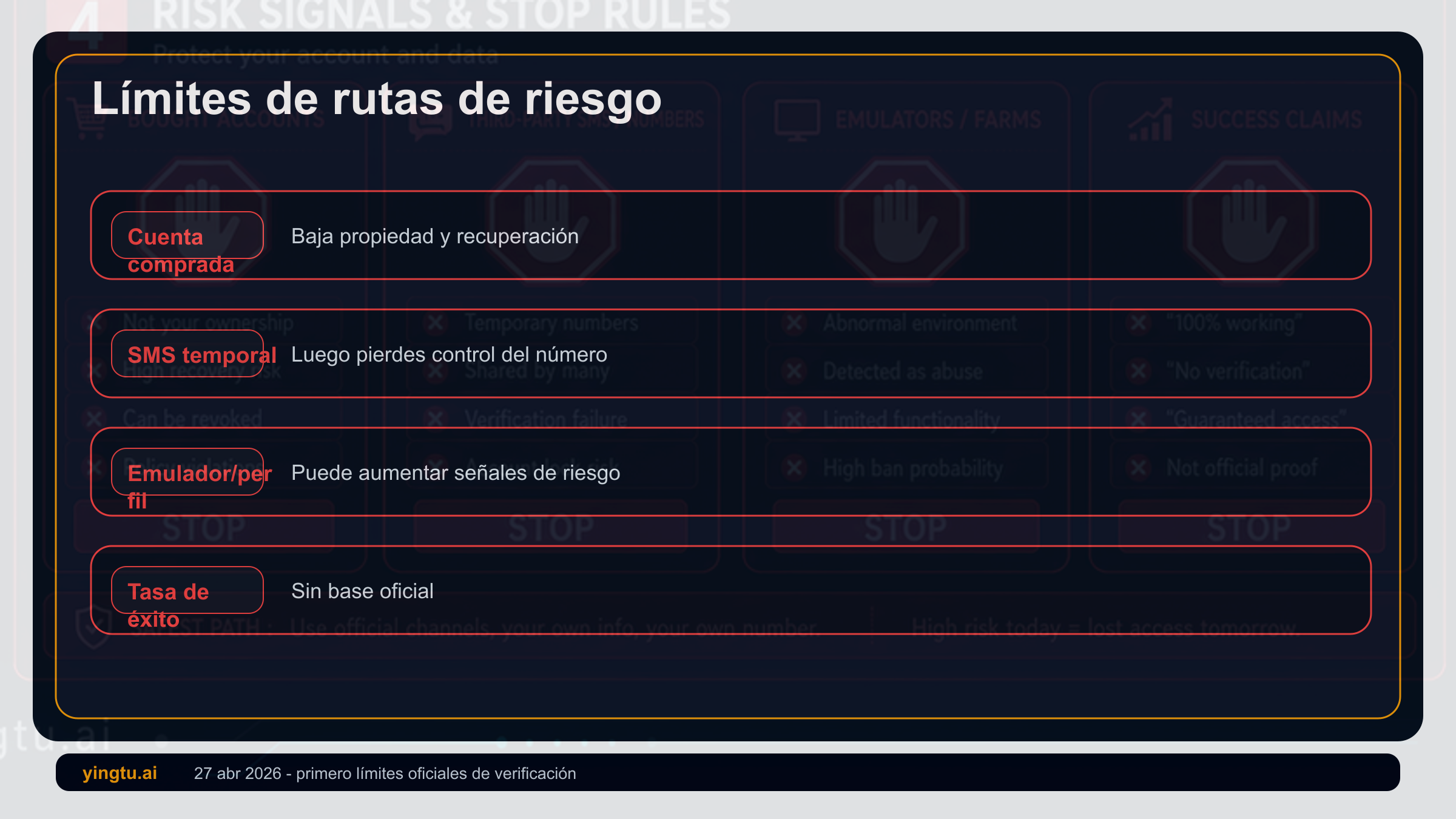Reglas de parada para Cuenta de Google: cuentas compradas, SMS temporales, entornos masivos y errores de región