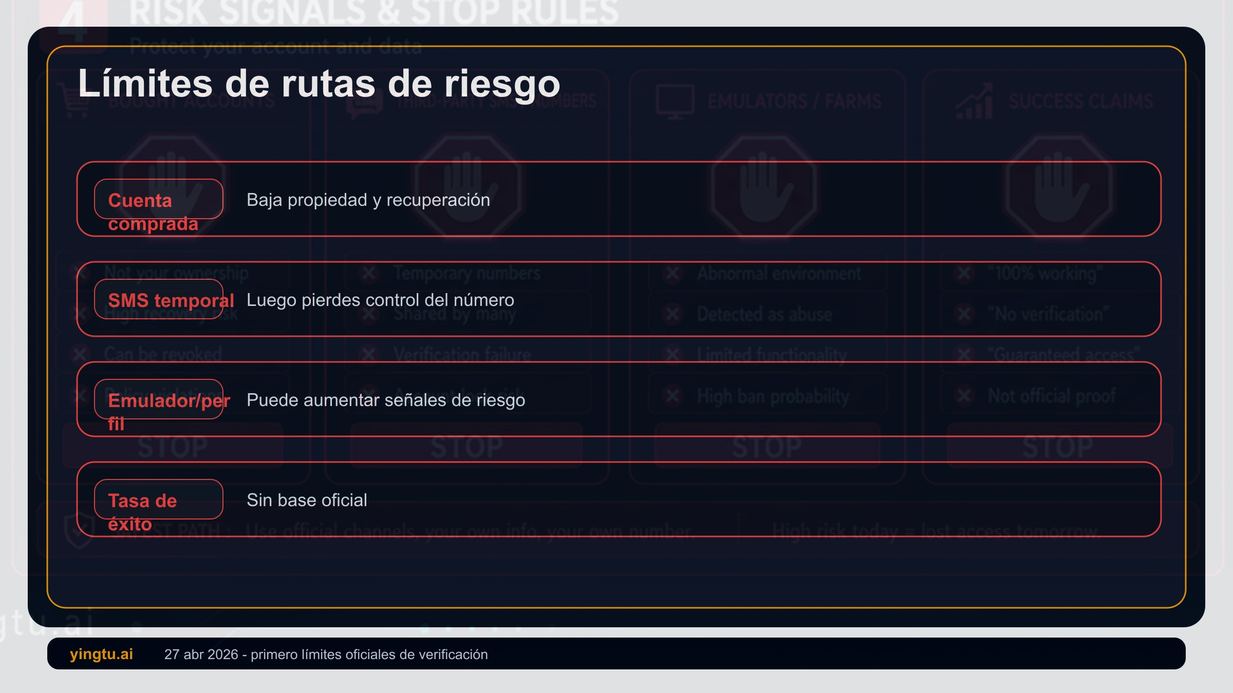 Reglas de parada para Cuenta de Google: cuentas compradas, SMS temporales, entornos masivos y errores de región