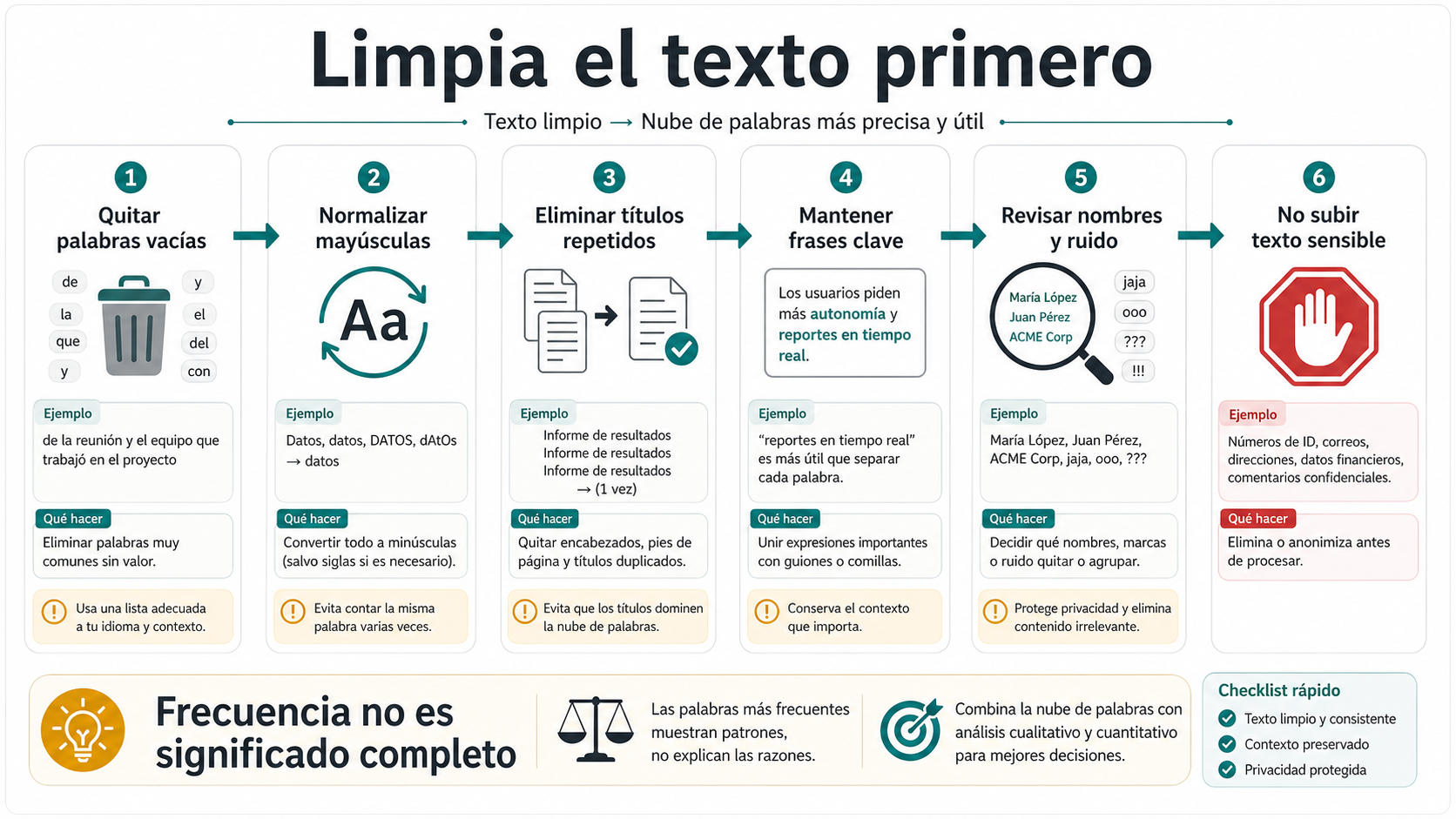 Lista de limpieza de texto antes de usar un generador de nubes de palabras