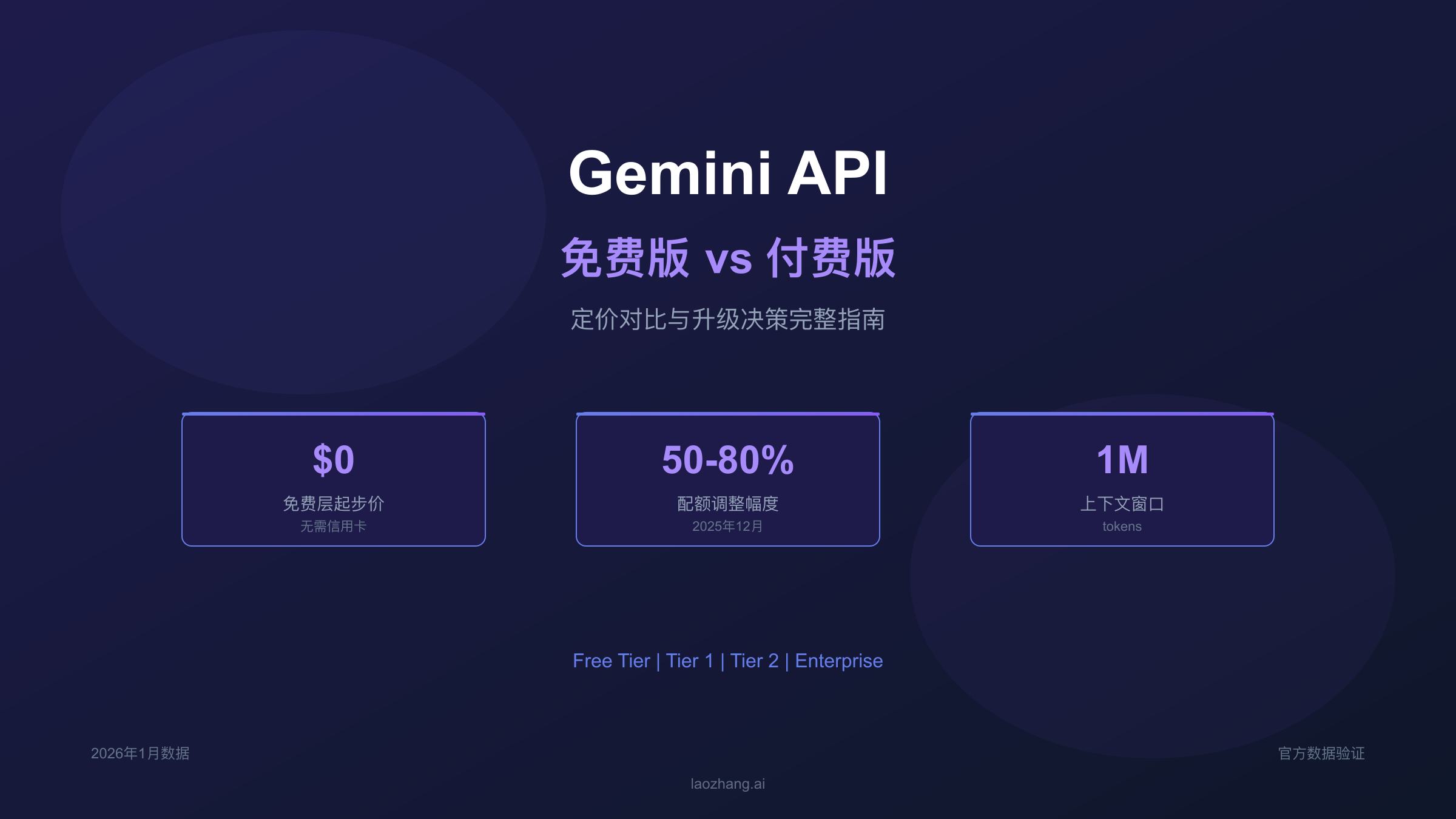 Gemini API定价层级对比