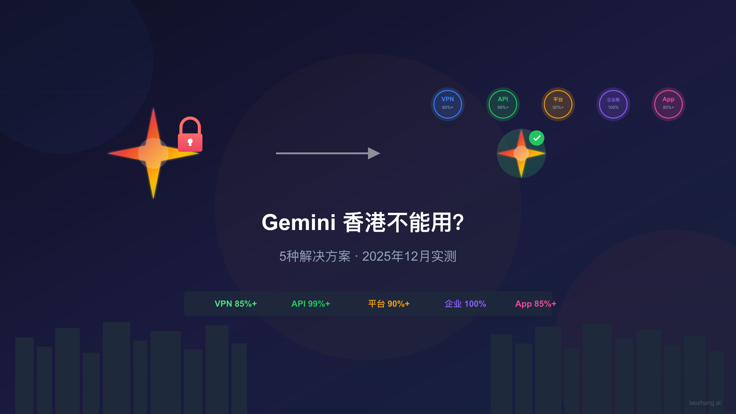 Gemini香港封锁状态示意图