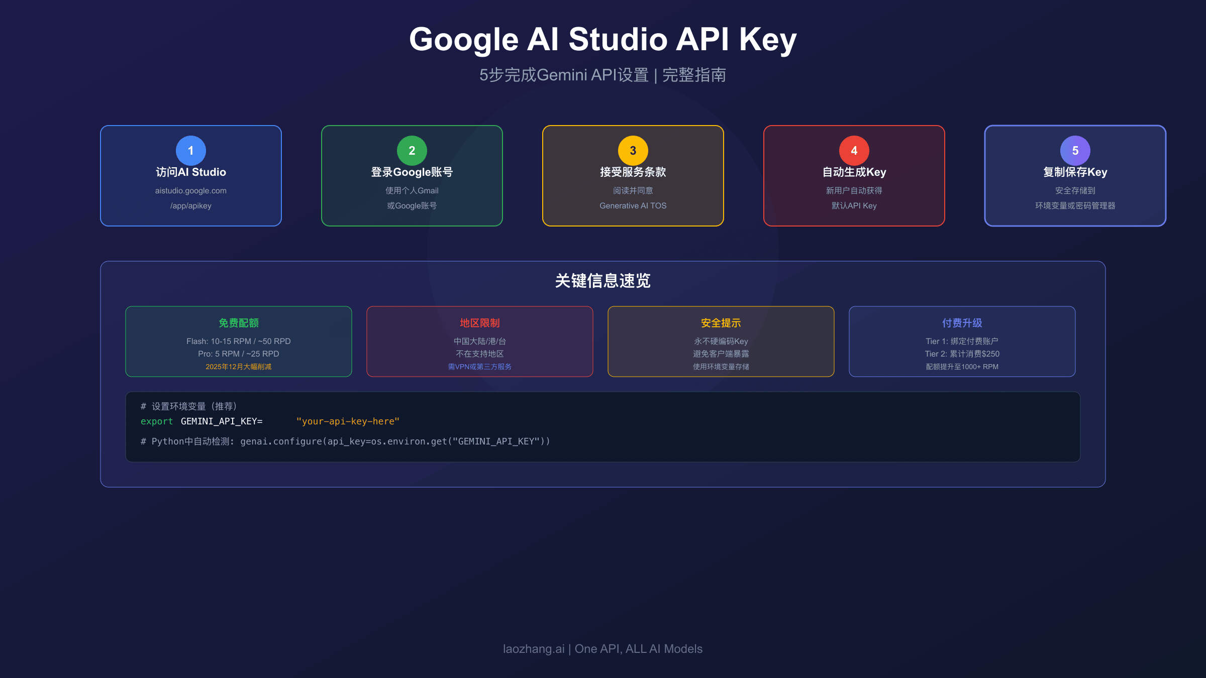 Google AI Studio API Key获取流程