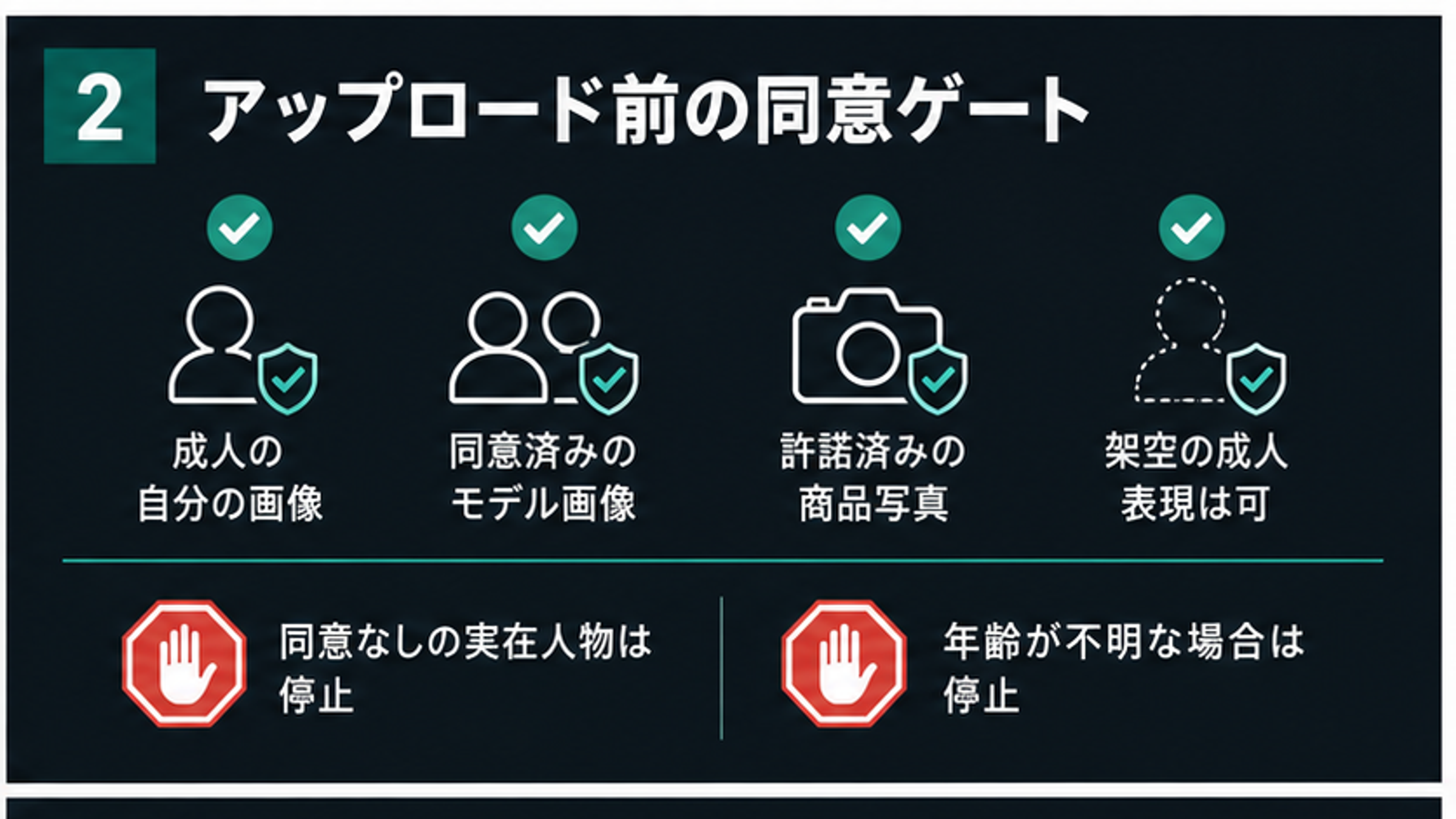 AI服編集ツールにアップロードする前の同意ゲート