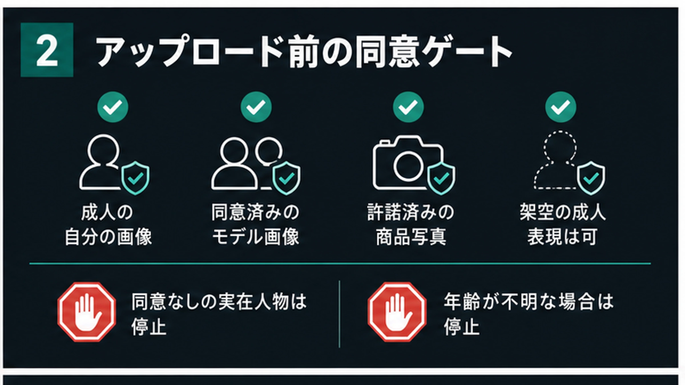 AI服編集ツールにアップロードする前の同意ゲート