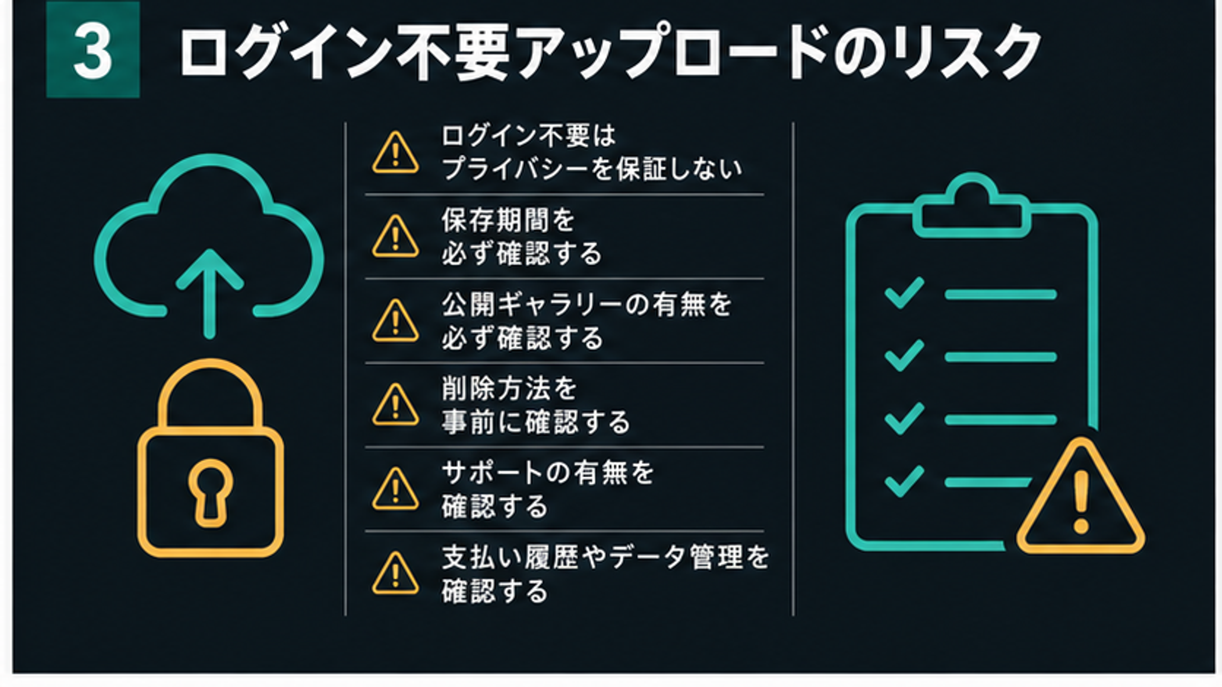 ログイン不要アップロードのリスクチェックリスト