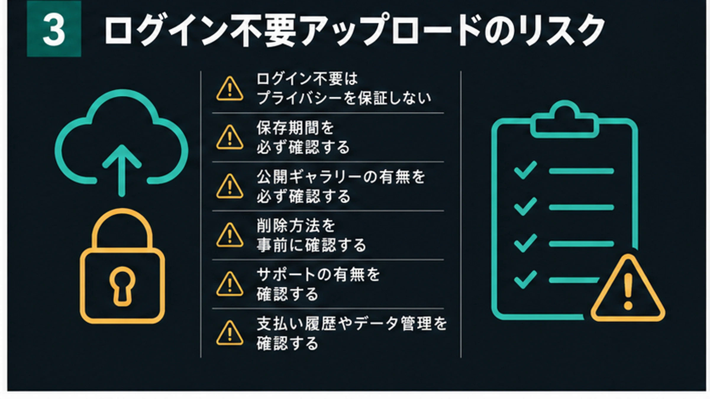 ログイン不要アップロードのリスクチェックリスト