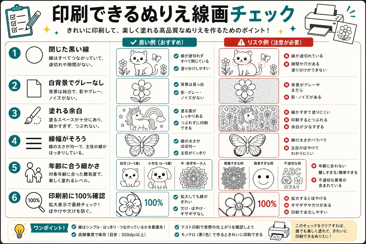 印刷用AIぬりえの線画品質チェック