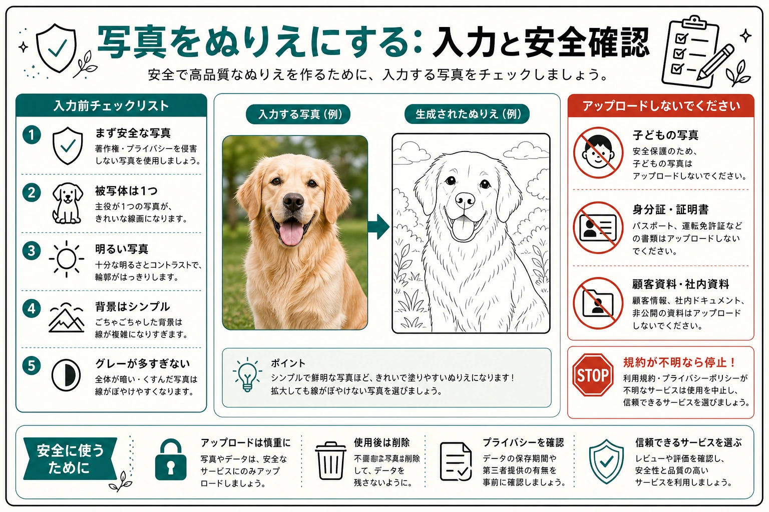 写真を線画化する前の入力と安全チェック
