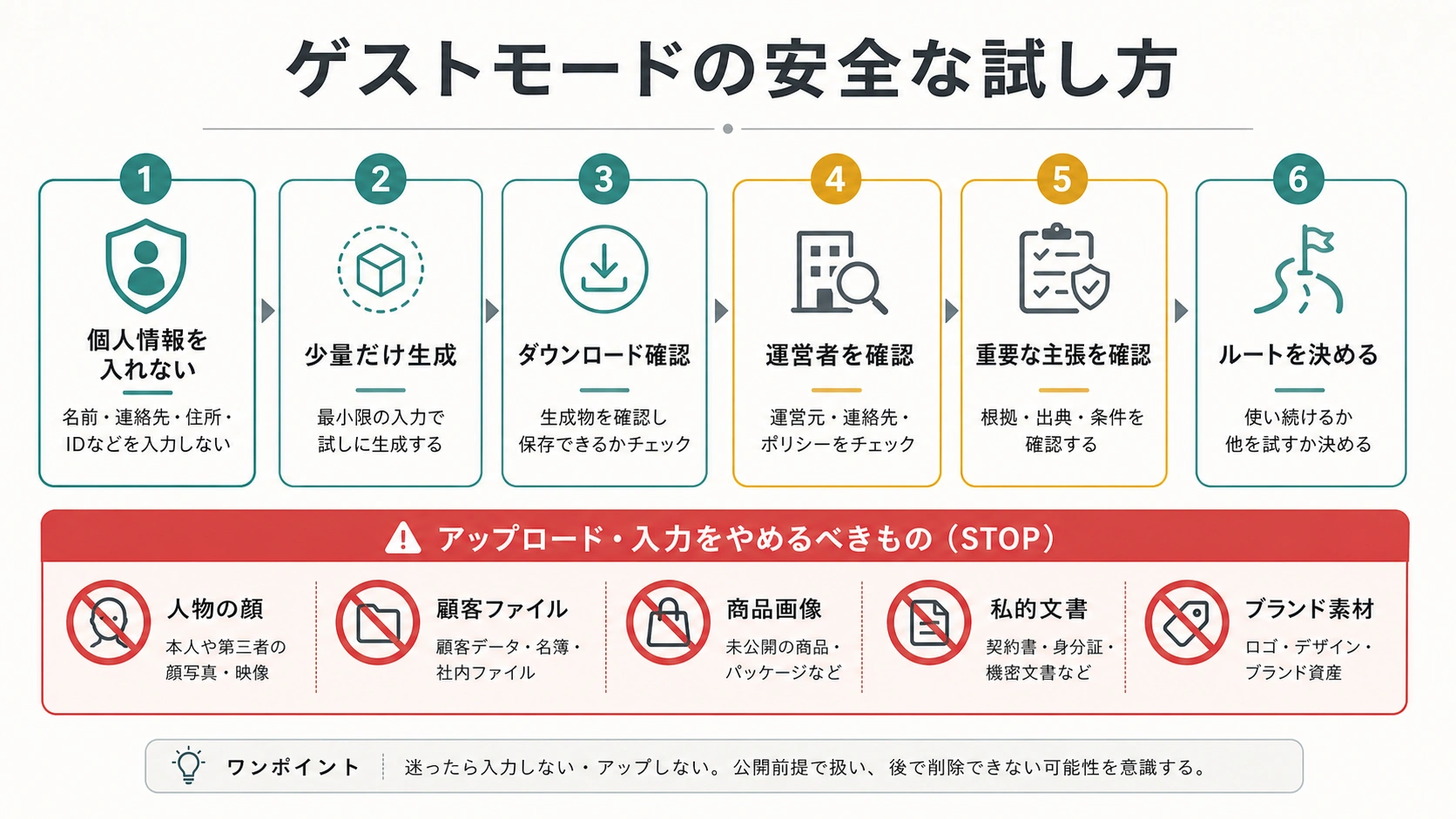 登録不要のAI画像生成を低リスクに試す手順