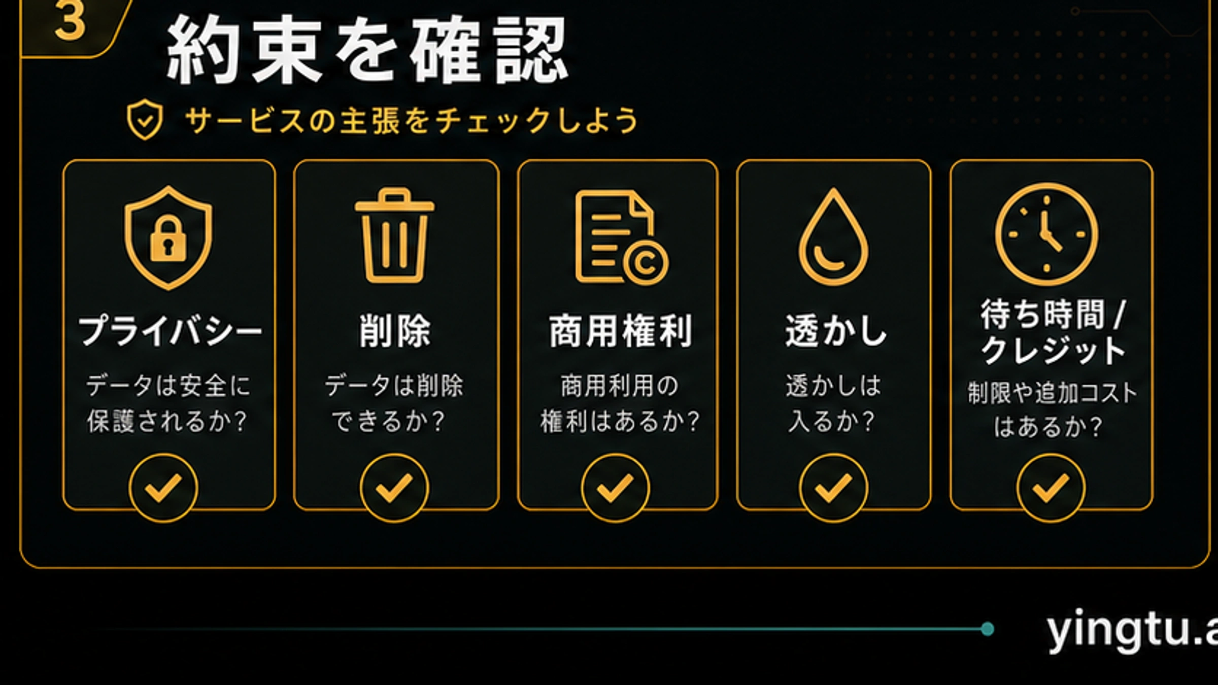 プライバシー、削除、商用権利、透かし、キュー、クレジットを確認するチェックリスト