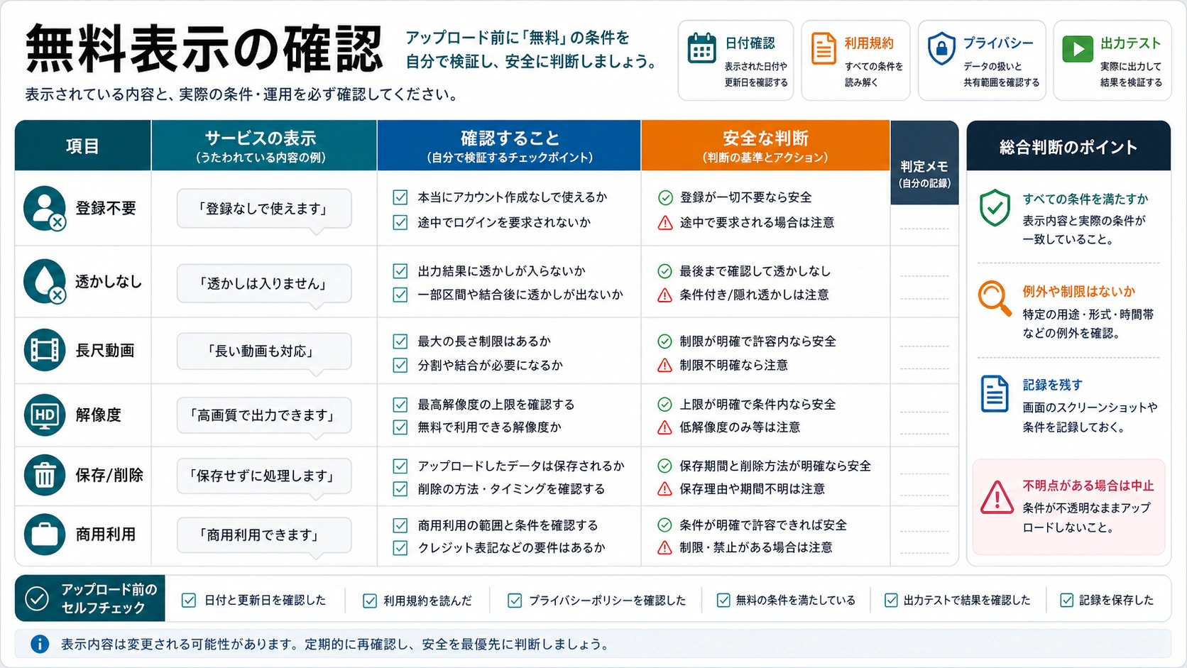 動画顔入れ替えの無料条件を、登録、透かし、長さ、プライバシー、商用利用で分ける監査表