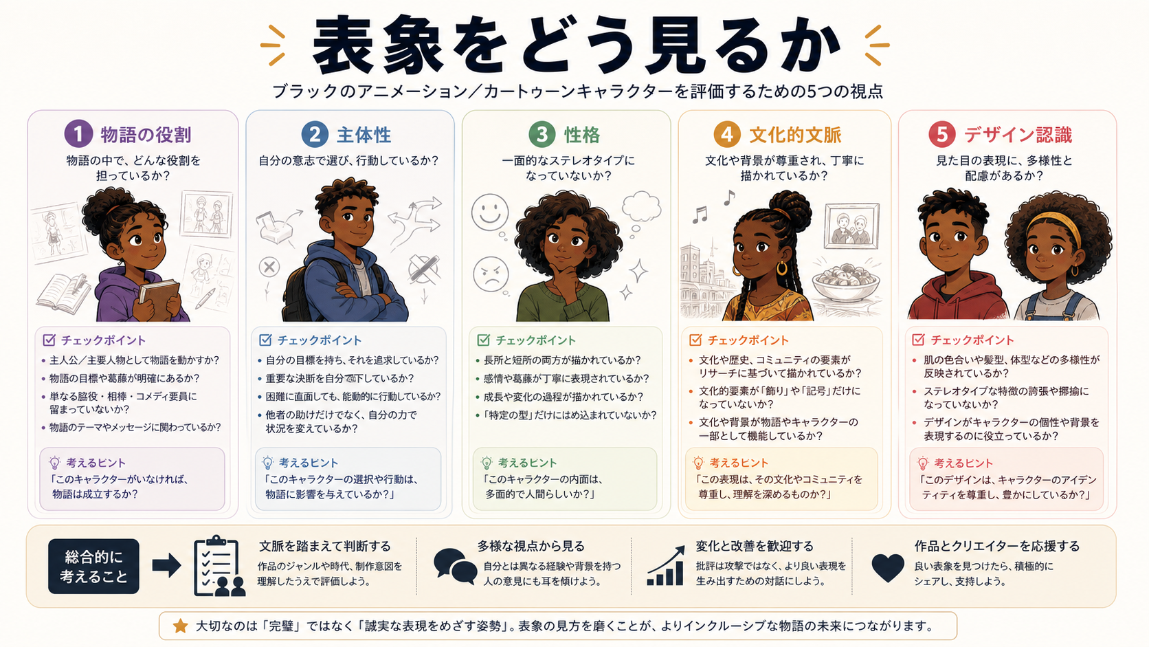 物語の役割、主体性、性格、文化的文脈、デザイン認識で表象を評価するボード。