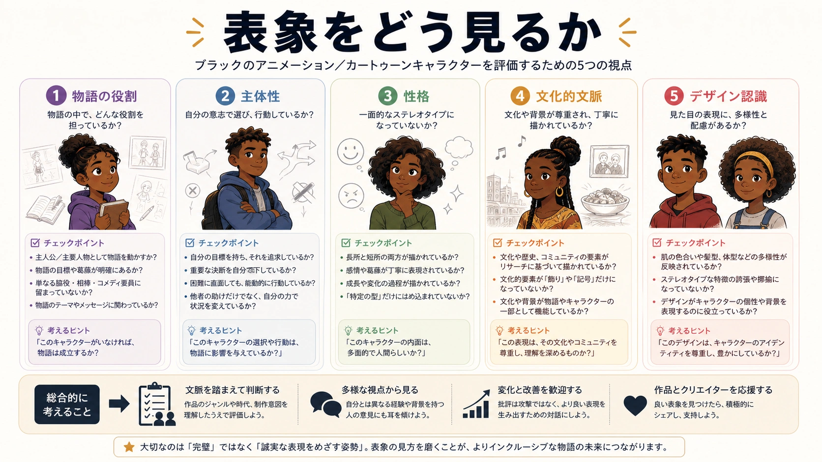 物語の役割、主体性、性格、文化的文脈、デザイン認識で表象を評価するボード。