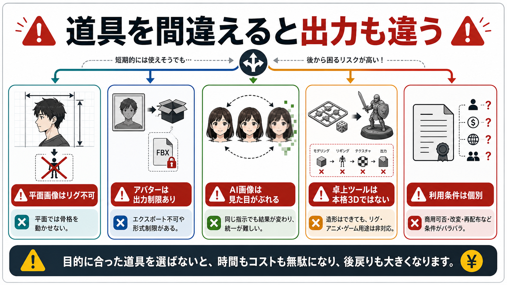 間違ったツール選びで起きる書き出し、権利、編集、同一性のリスク