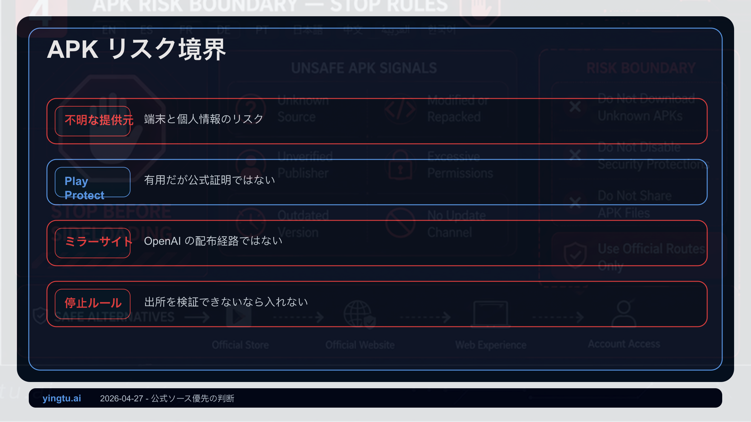 ChatGPT APKのリスク表、提供元不明アプリ、Play Protectの限界、公式Web版、停止条件を整理