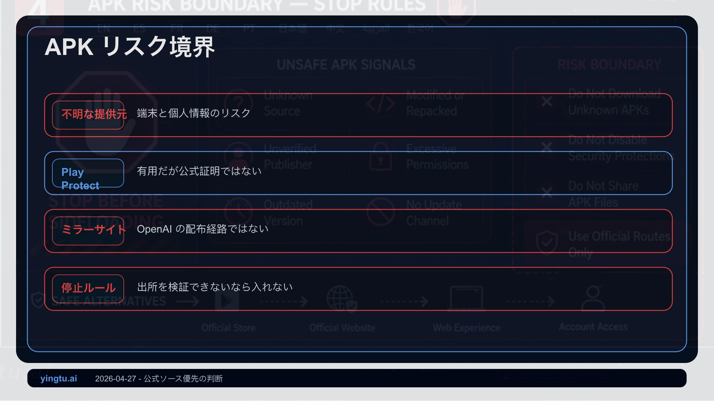 ChatGPT APKのリスク表、提供元不明アプリ、Play Protectの限界、公式Web版、停止条件を整理