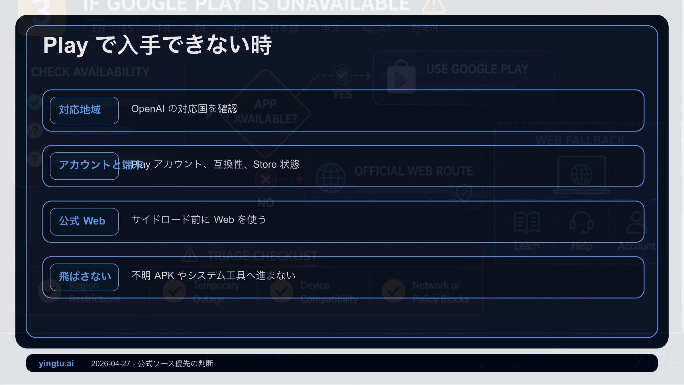 Google PlayでChatGPTが見つからない時の判断ツリー、検索、地域、端末、ストア、Web版代替を区別