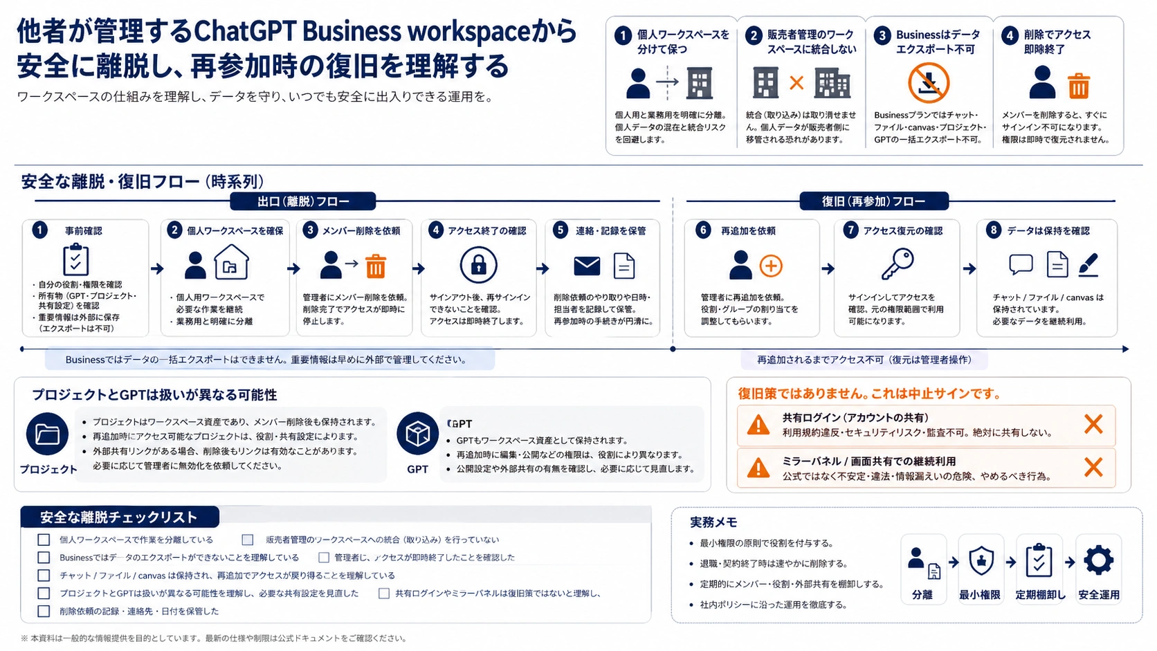 PersonalとBusinessの分離、export不可、削除、保持、再追加の流れ