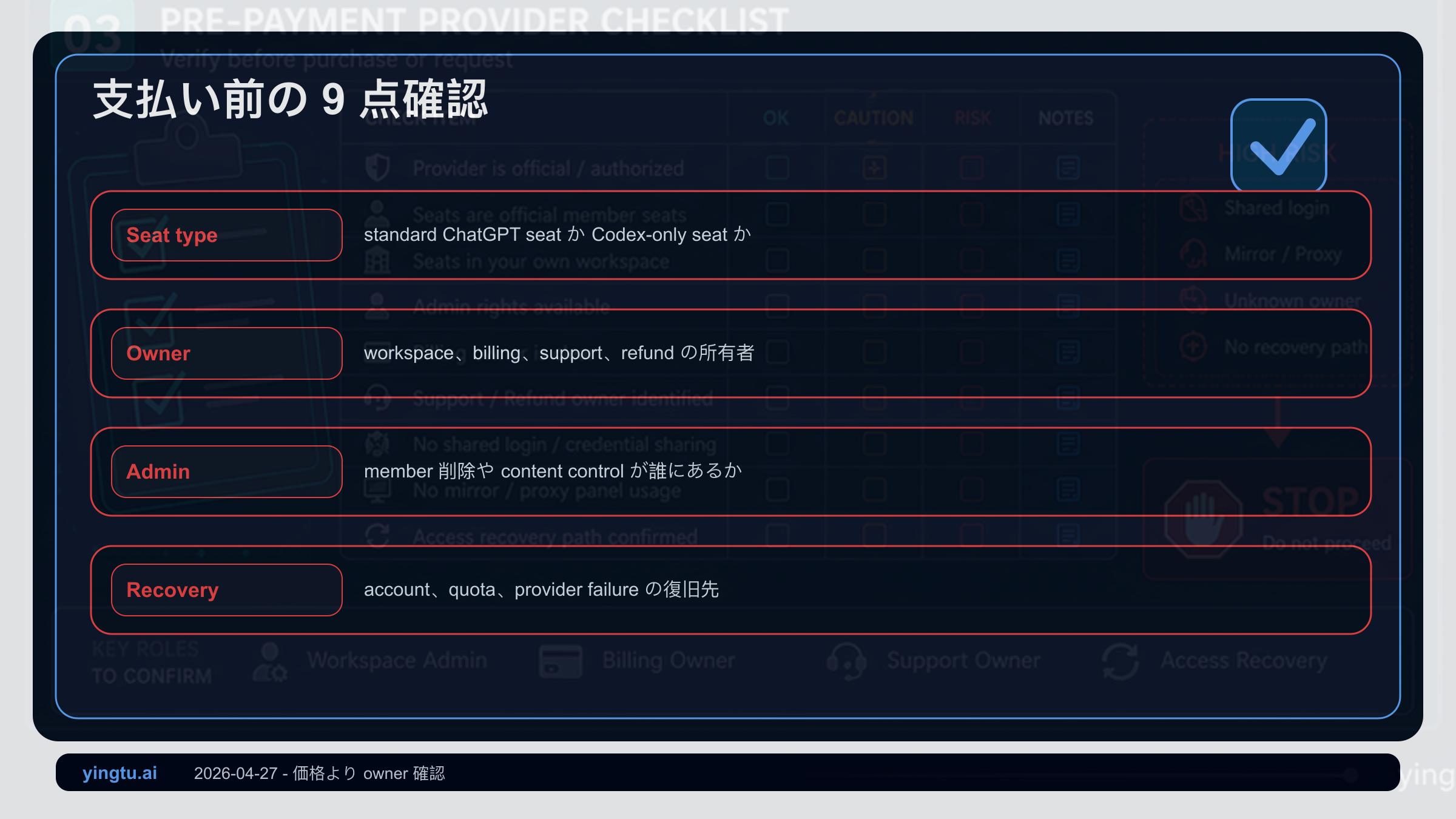 ChatGPT Business共有シートの支払い前チェックリスト