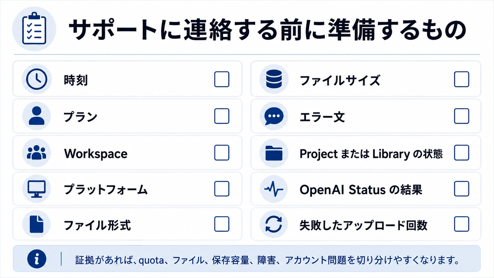 ChatGPTのファイルアップロード上限でサポートに出す証拠パケット