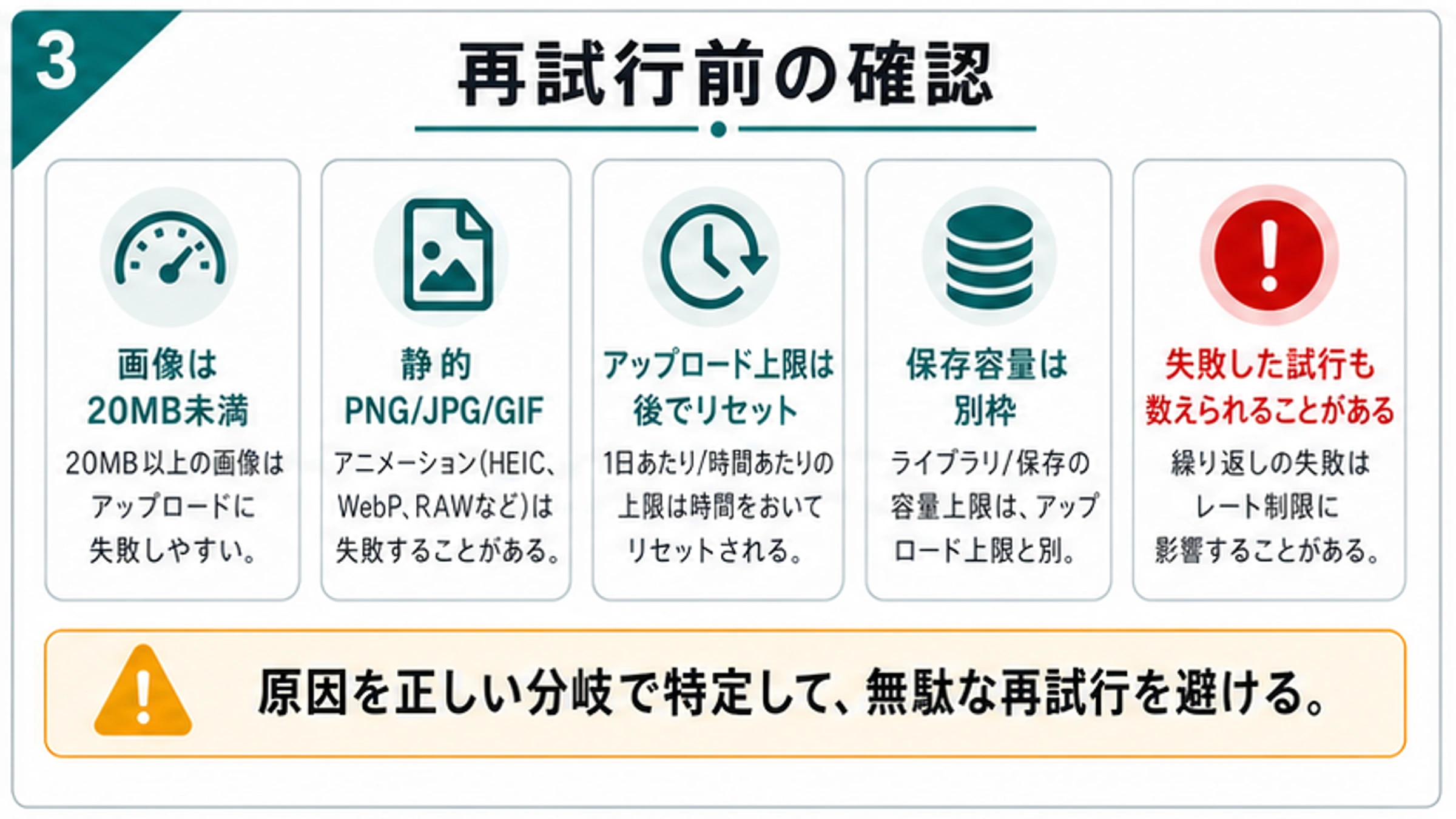 ChatGPTの画像アップロード上限とLibrary保存容量の確認表