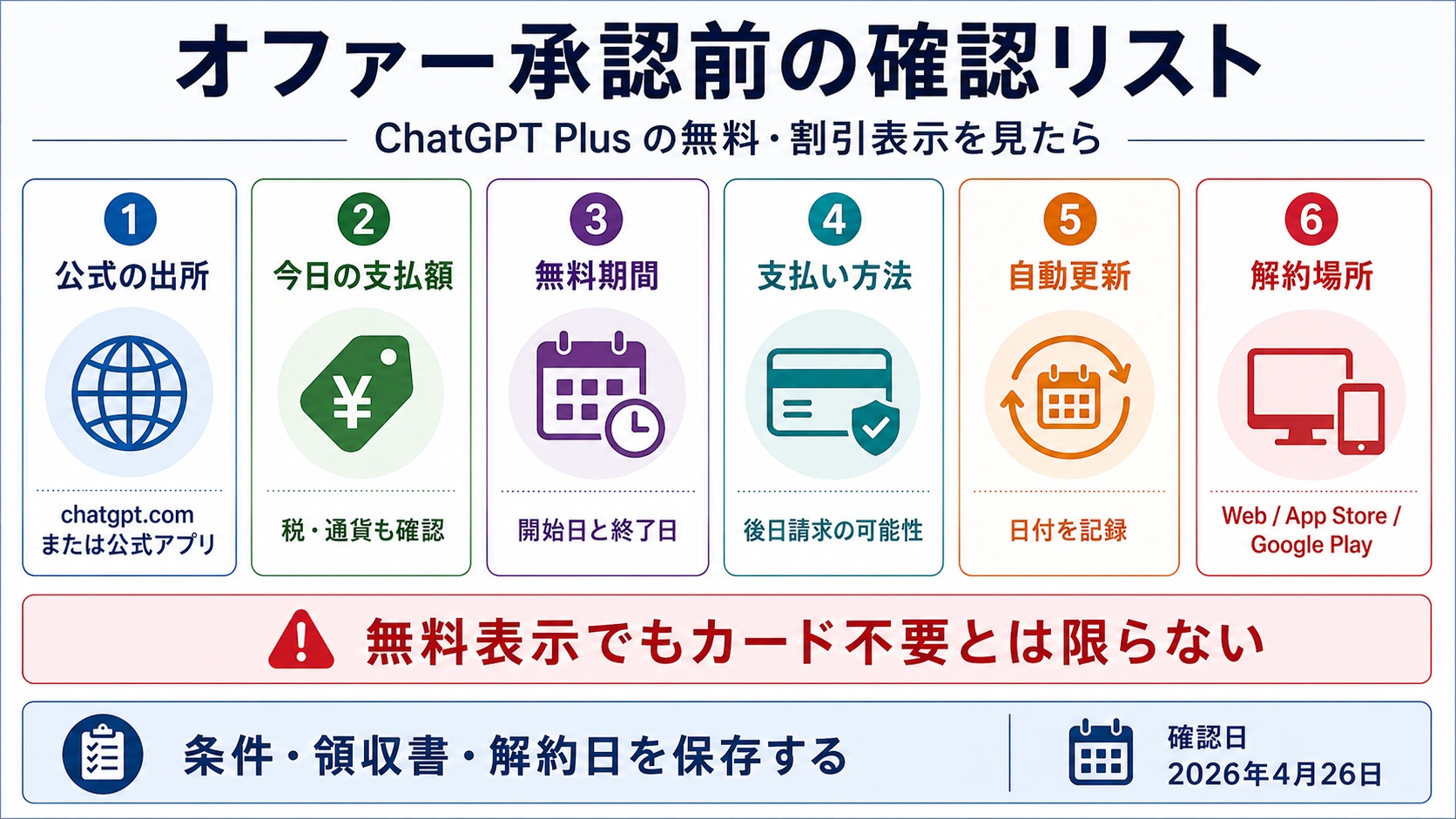 ChatGPT Plusの無料・割引オファーを承認する前に見るべき出所、価格、期間、支払い、自動更新、解約場所の確認リスト