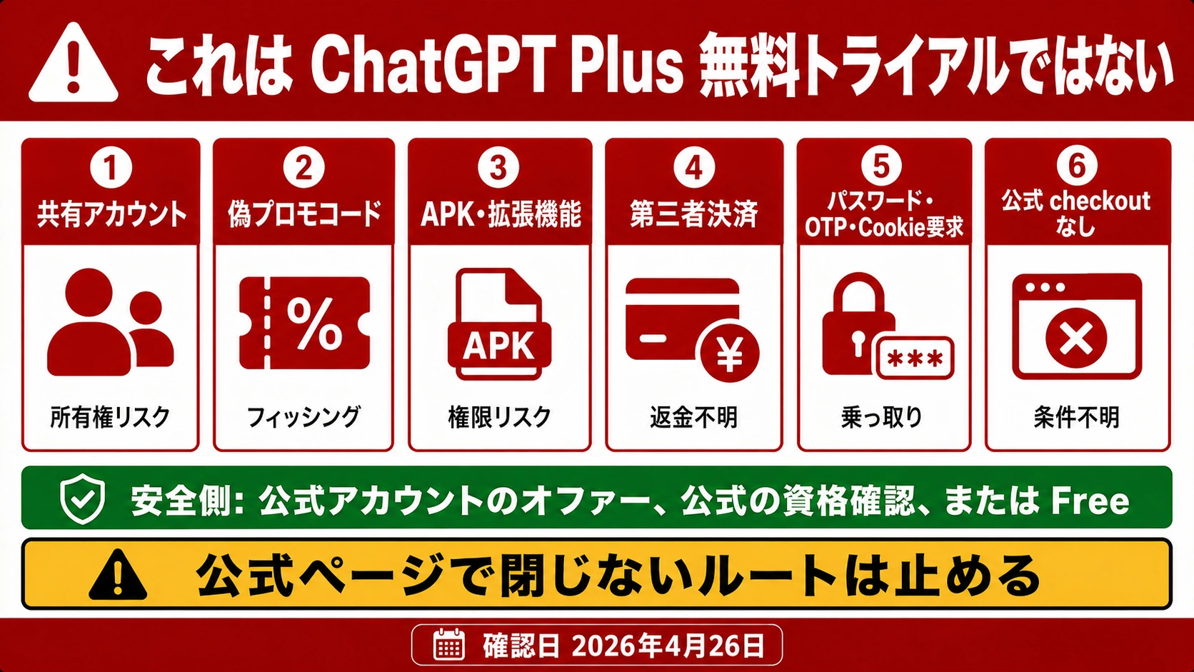 共有アカウント、偽プロモコード、APK、第三者決済、パスワード要求、公式checkoutなしの危険ルートを止める警告ボード