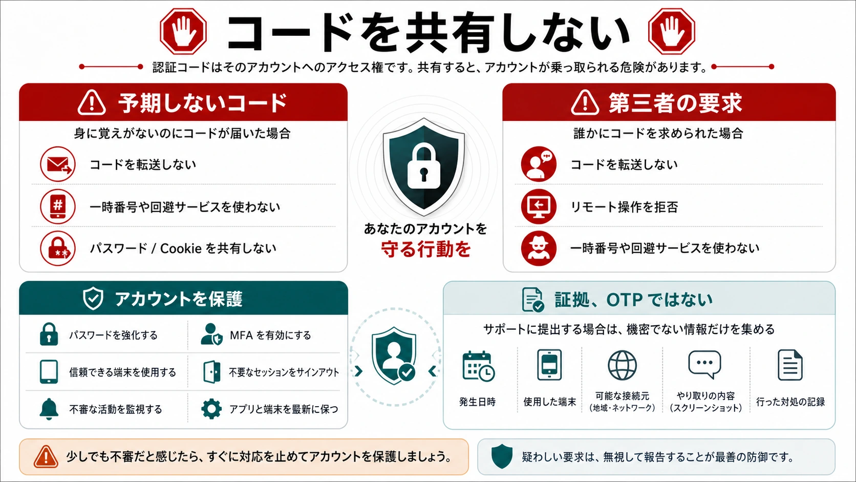 身に覚えのない ChatGPT コードと第三者からのコード要求を止めるルール
