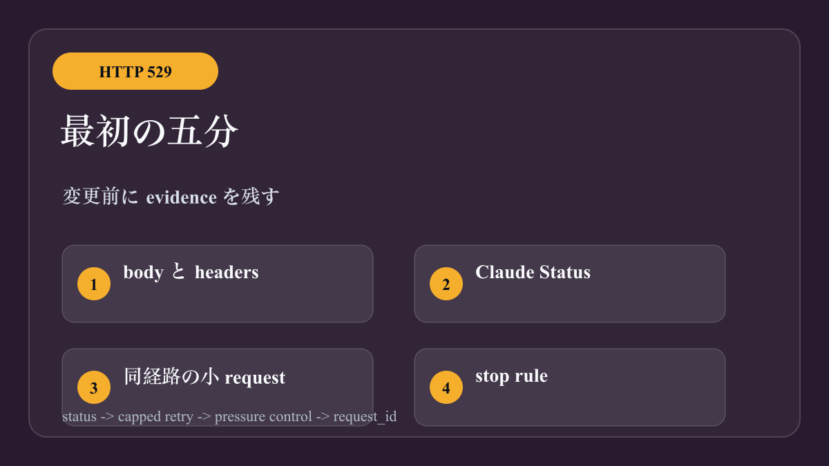 Claude API 529 の五分診断ボード