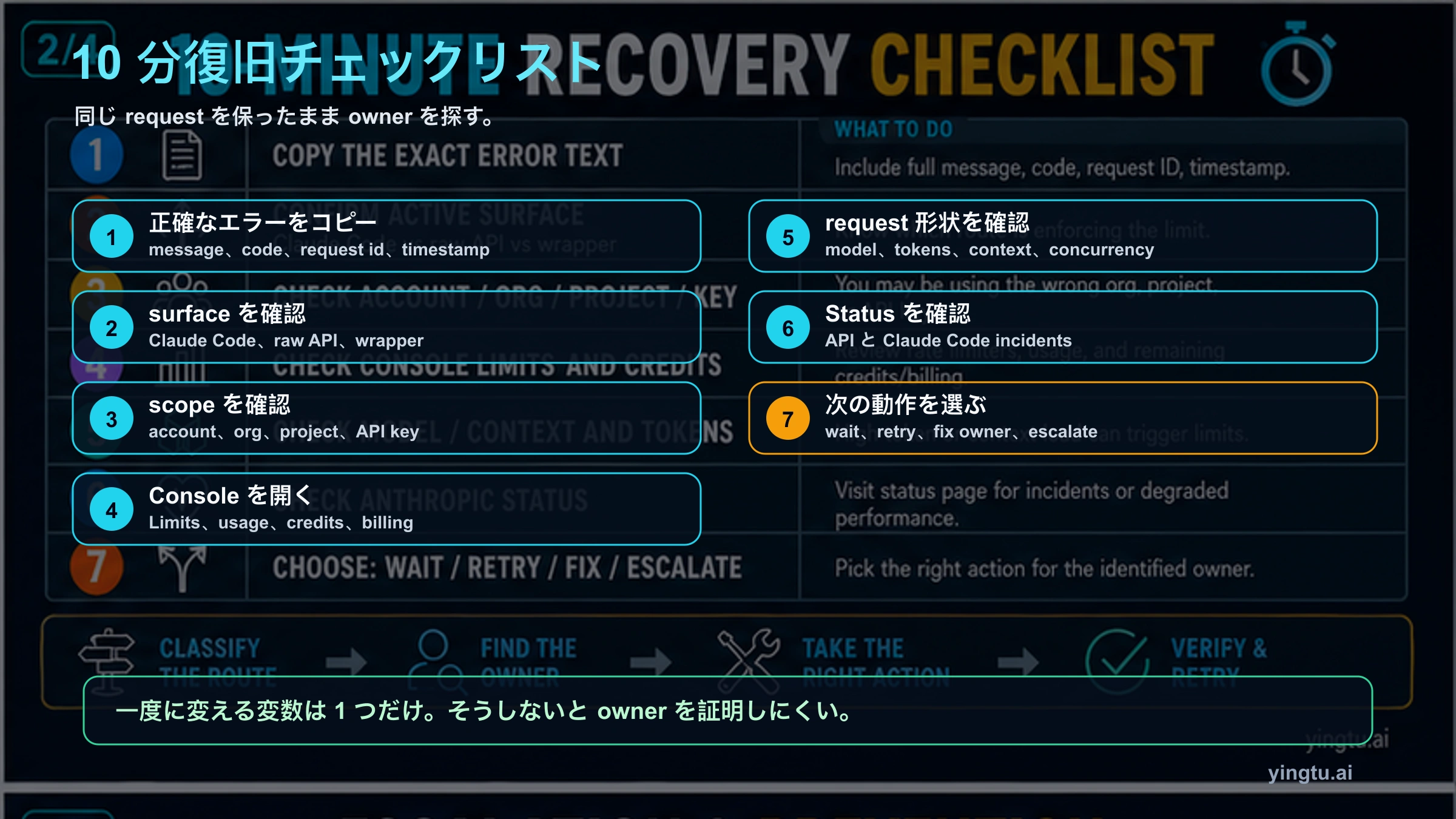 Claude API Error Rate limit reached の10分復旧チェックリスト