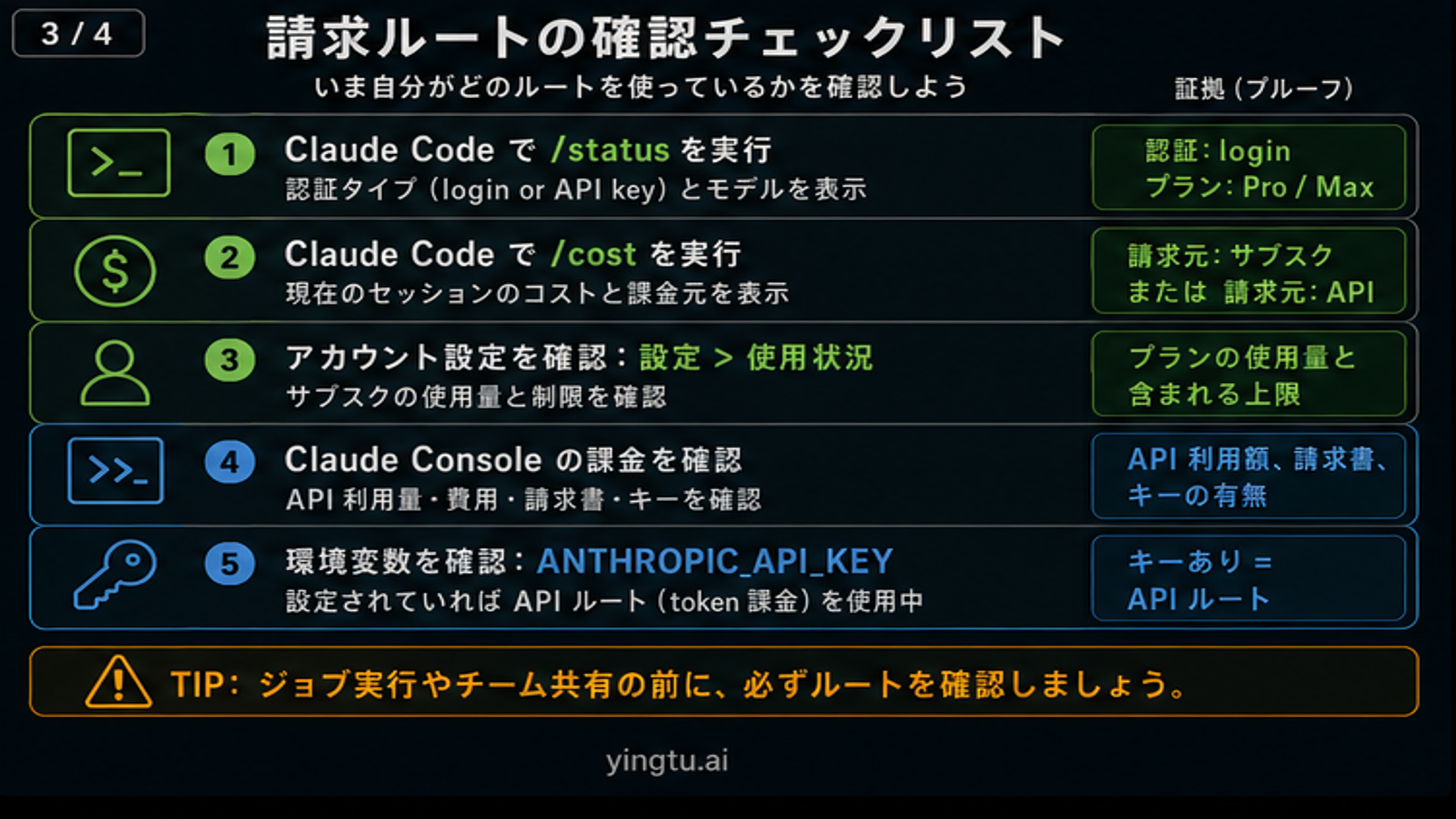 Claudeの請求確認チェックリスト status cost settings API keys