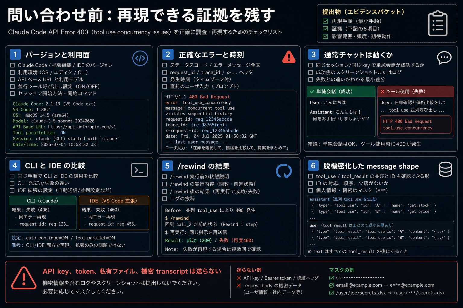Claude Code API Error 400 の証拠パケットと予防チェックリスト