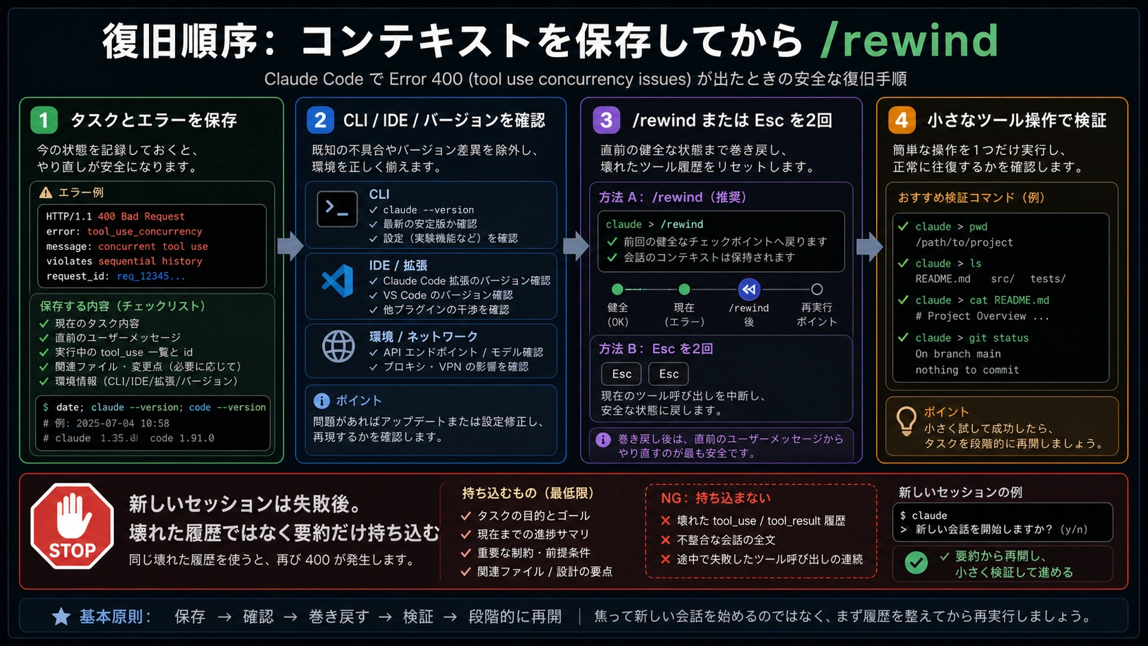 Claude Code API Error 400 の /rewind 復旧手順