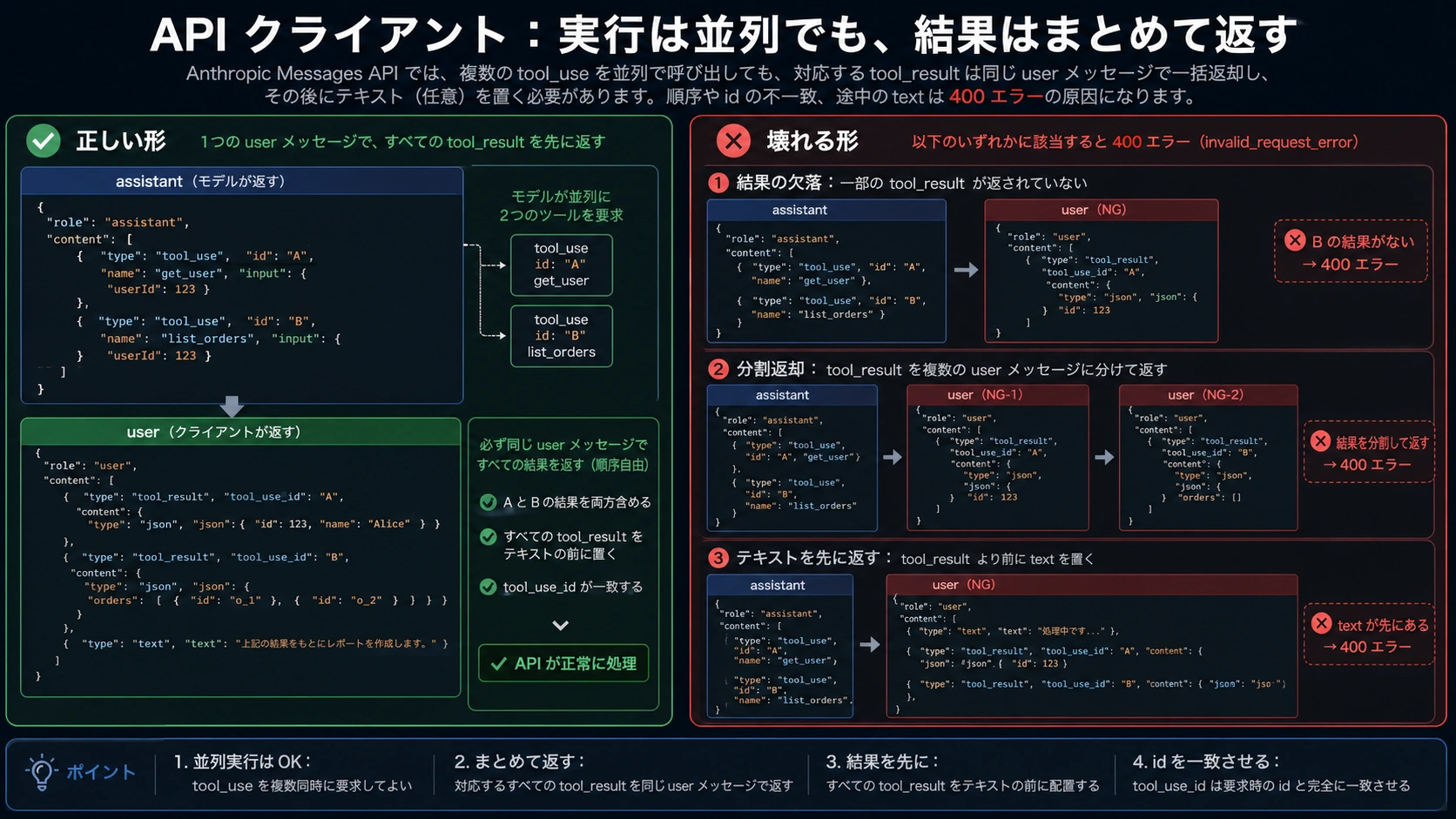 Anthropic tool_result の返し方の図