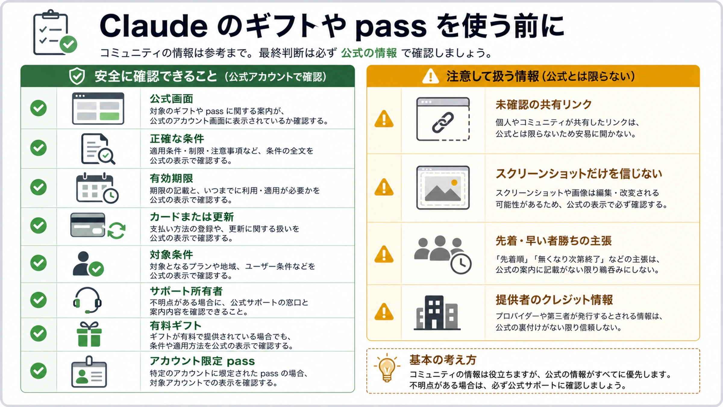 Claude のギフトや pass を使う前の確認チェックリスト。公式画面、条件、期限、カード、対象条件、サポート所有者を確認する