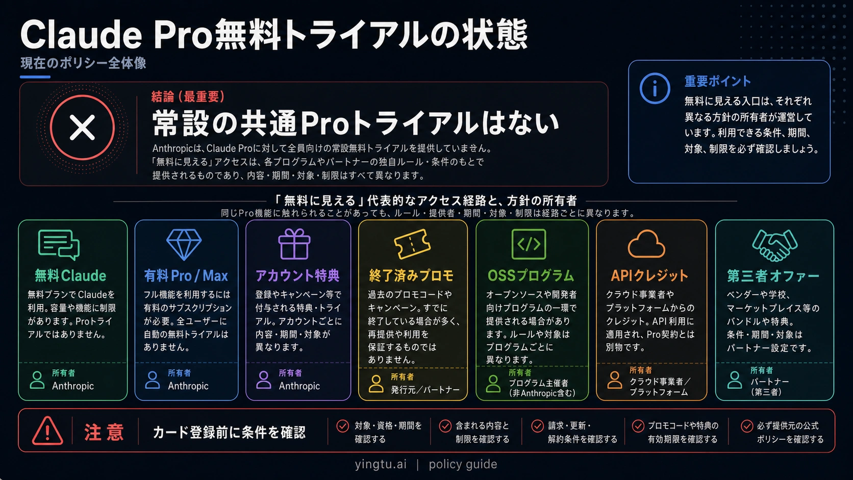 Claude Pro無料トライアルの最新方針 2026:今どこまで無料で使えるか