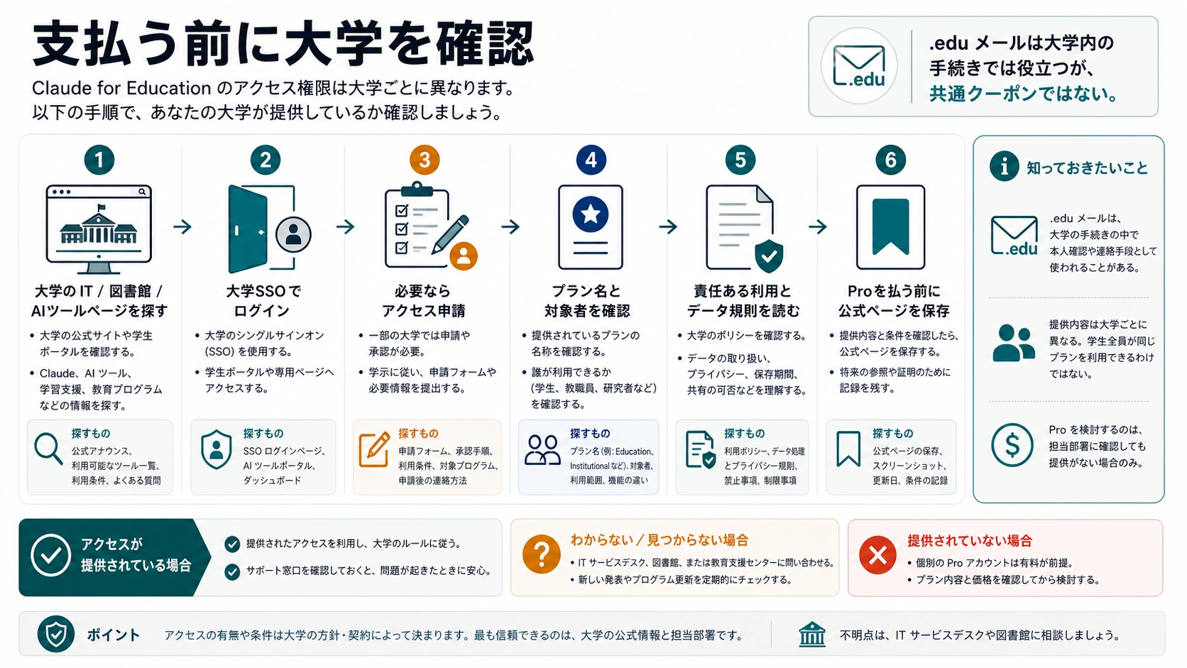 Proを買う前に大学のClaude for Educationアクセスを確認する手順