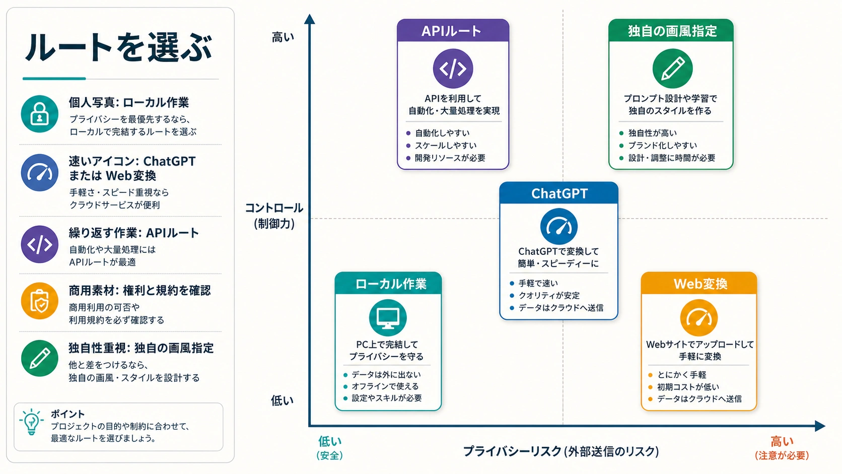 ジブリ風画像変換のルート表