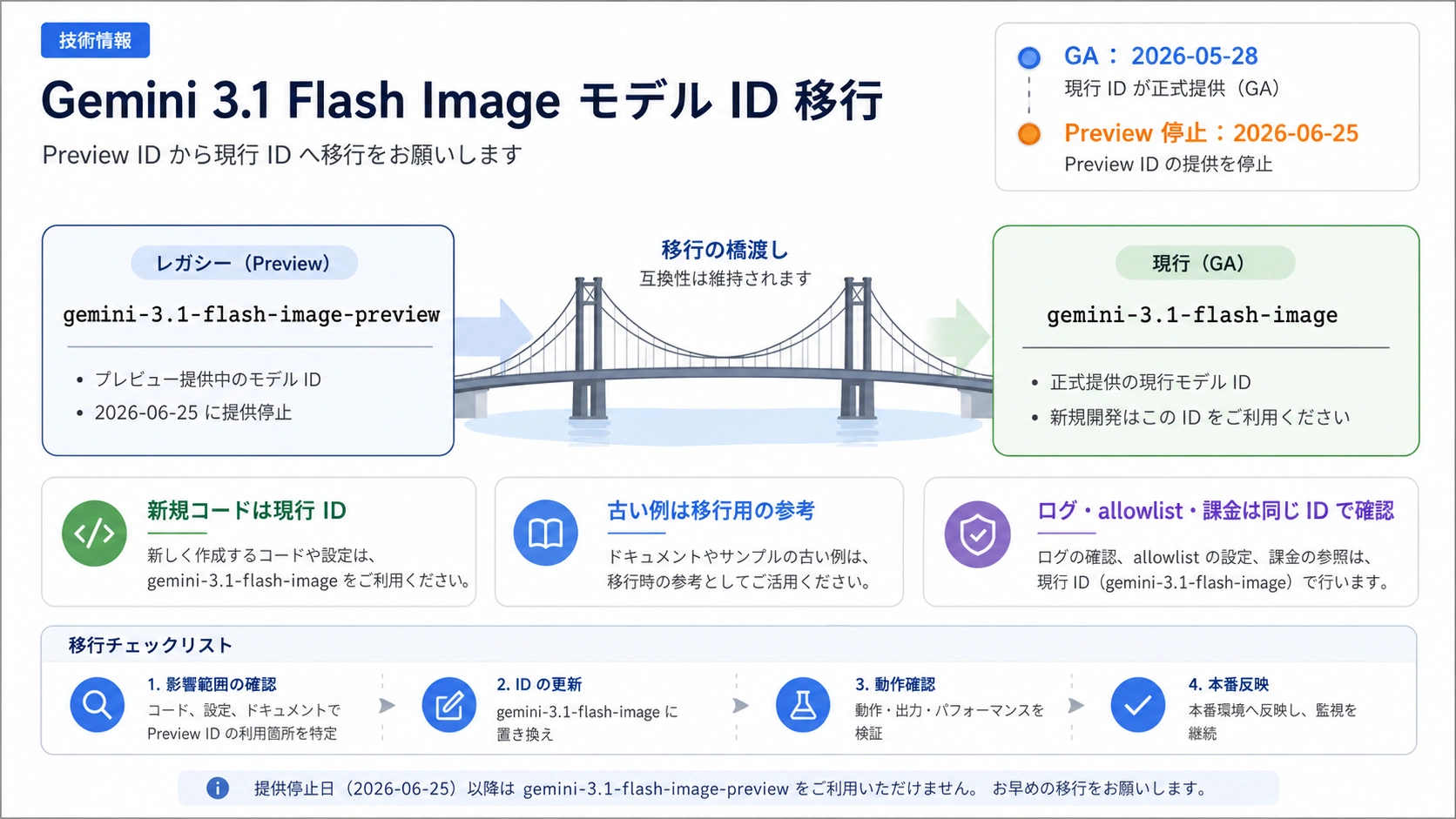 旧 gemini-3.1-flash-image-preview から現行 gemini-3.1-flash-image へのモデル ID 移行図