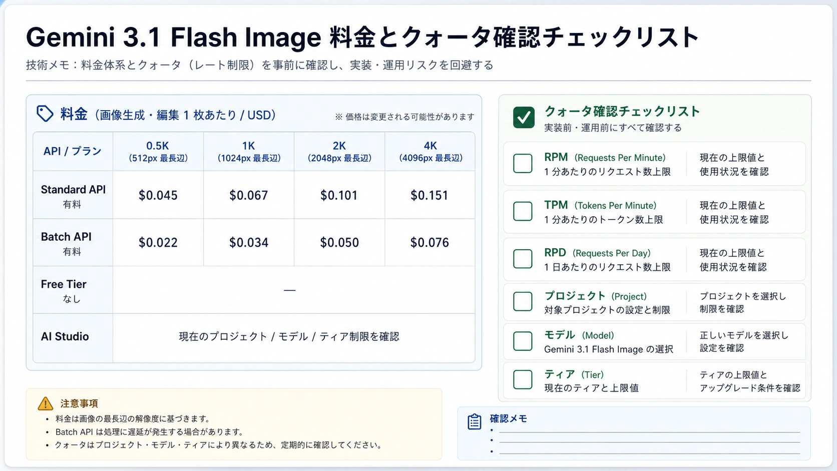 価格とクォータのチェックリスト。Standard と Batch は有料、Free Tier はなく、AI Studio で現在の制限を確認する