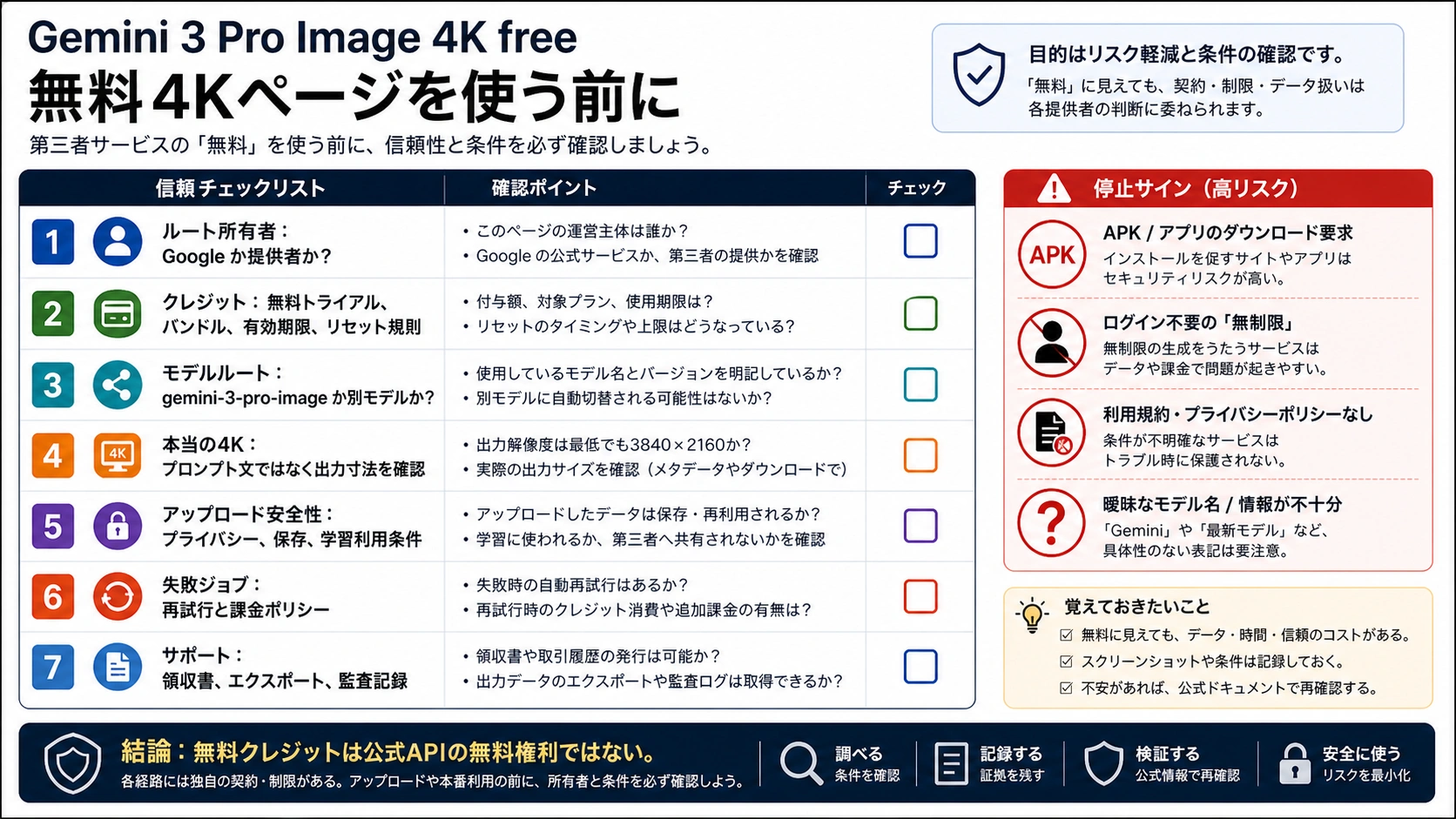 Gemini 3 Pro Image third-party free 4K trust checklist