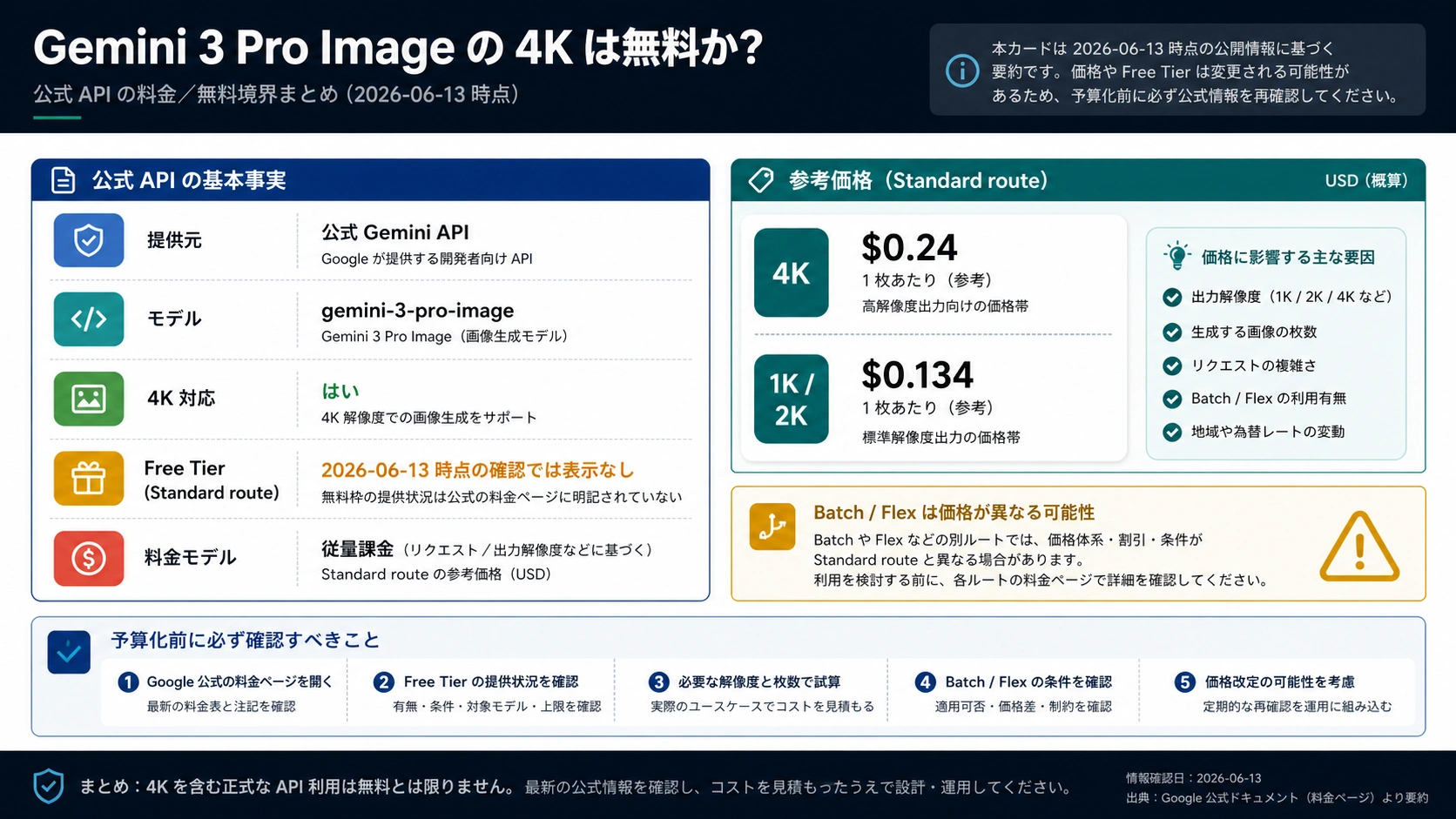 Gemini 3 Pro Image official API cost and free-tier boundary