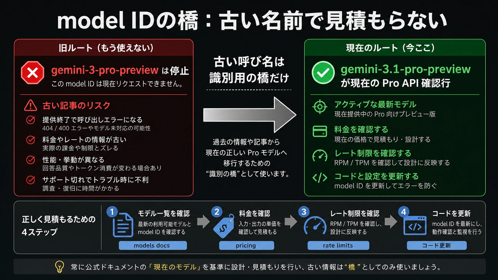 旧Gemini Pro Previewと現在のAPI model IDの関係
