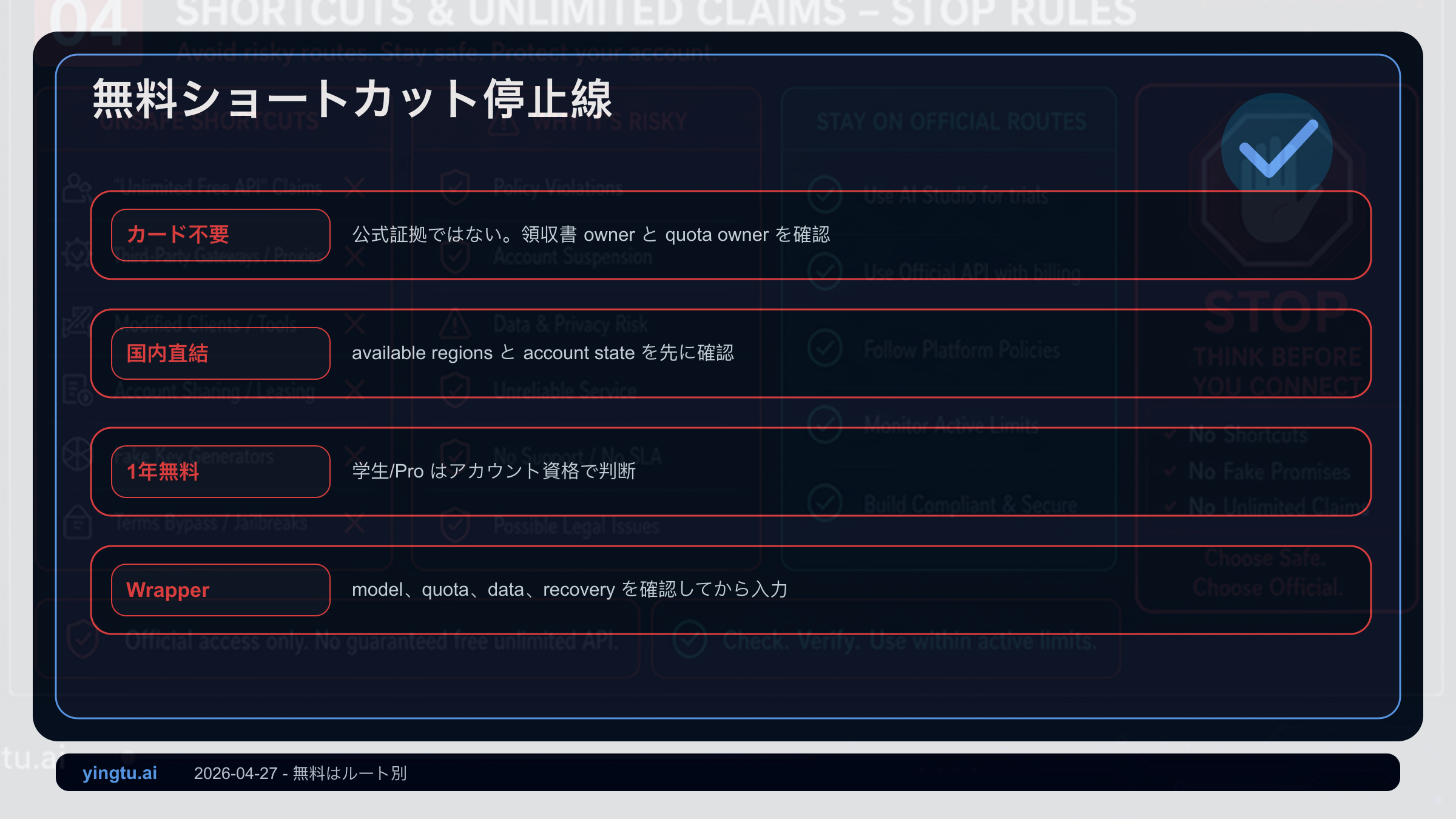 第三者のGemini 3 Pro無料API主張に対する停止条件ボード