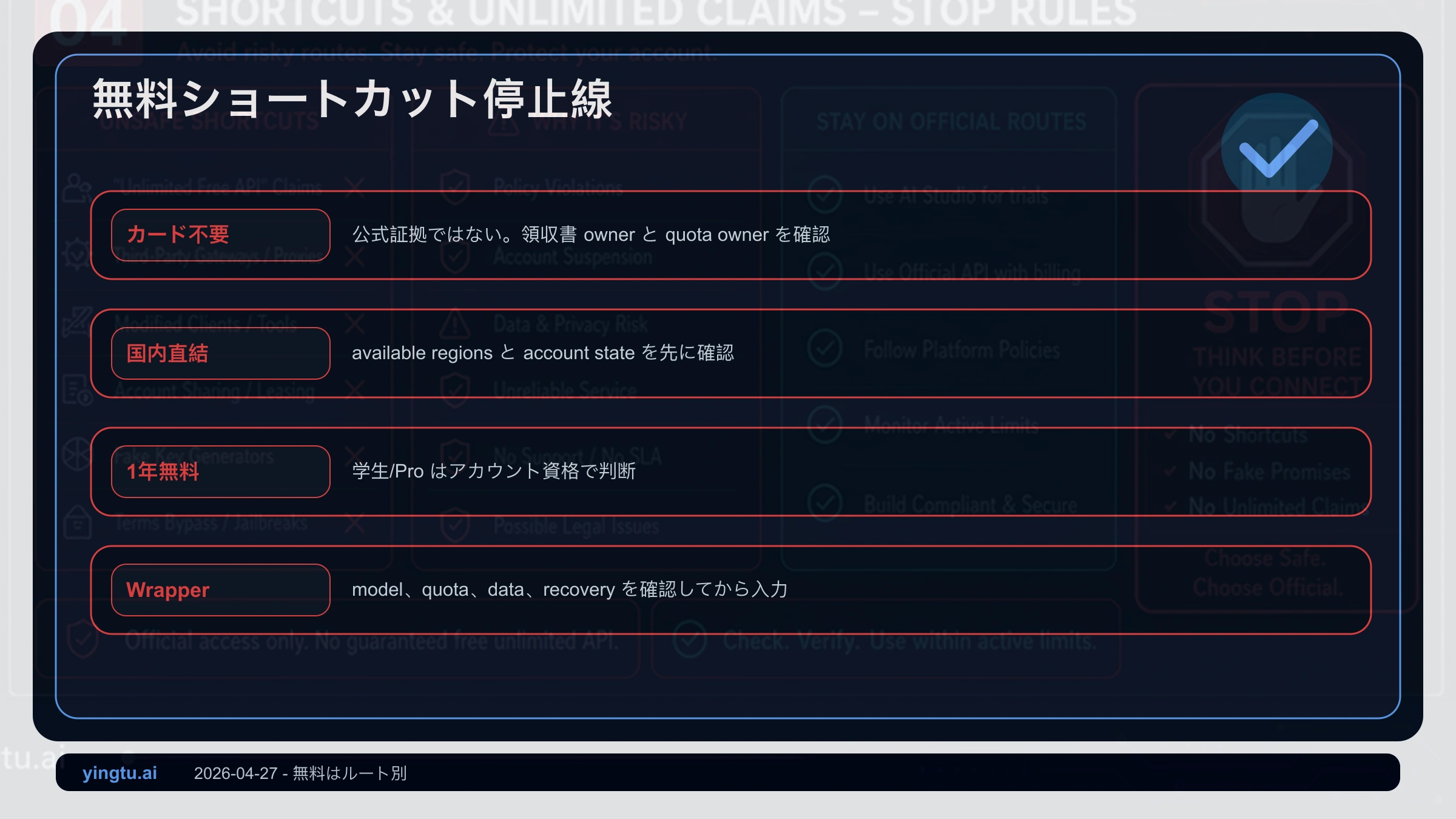 第三者のGemini 3 Pro無料API主張に対する停止条件ボード