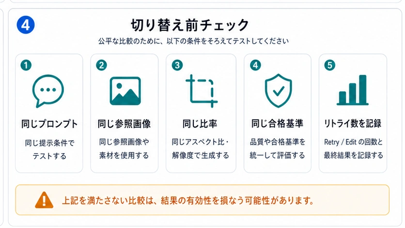 Flash から Pro に切り替える前に同じプロンプト、参照画像、比率、合格基準で検証するチェックリスト。