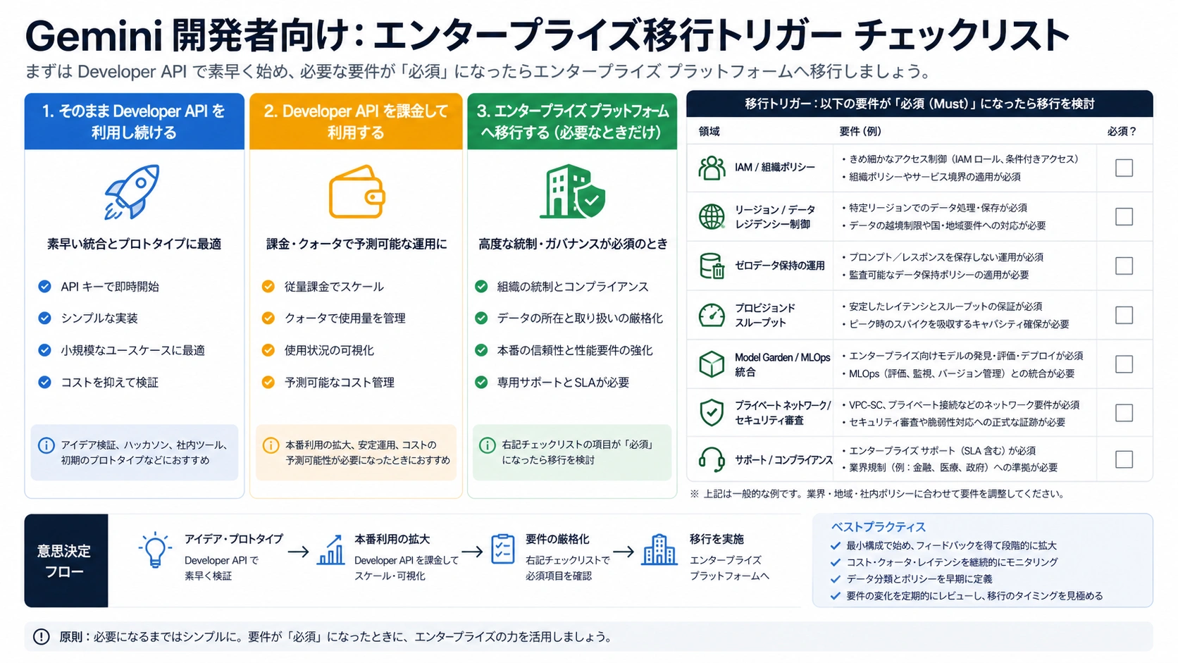 Gemini workload の企業移行トリガー一覧