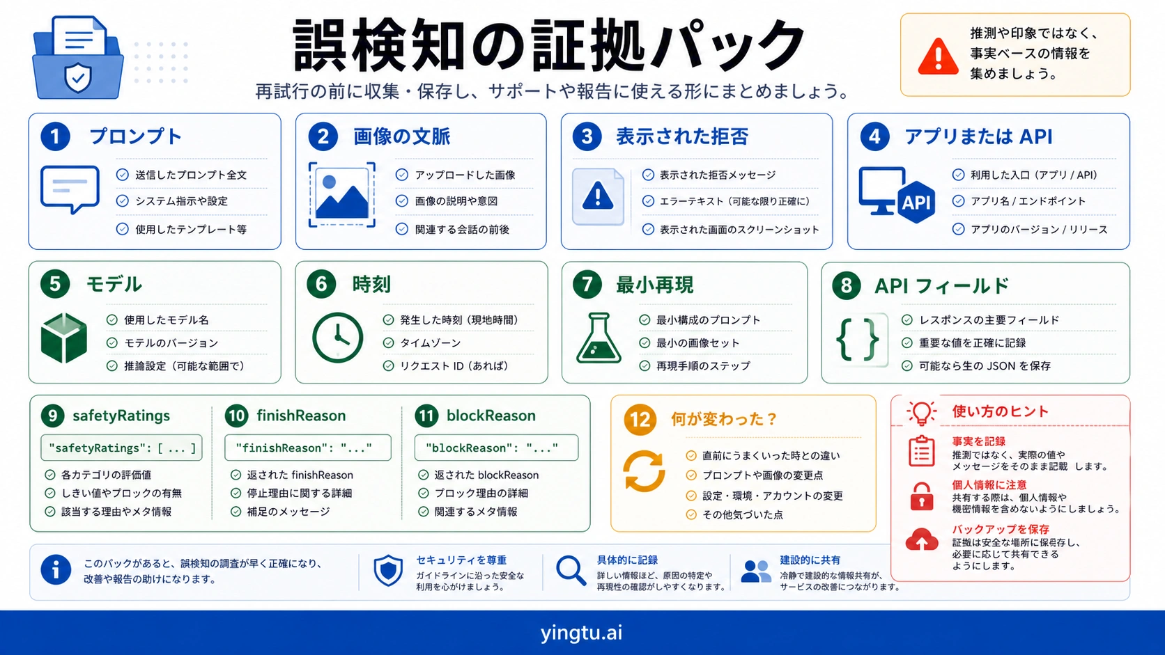 Gemini 画像拒否の誤検知証拠パック