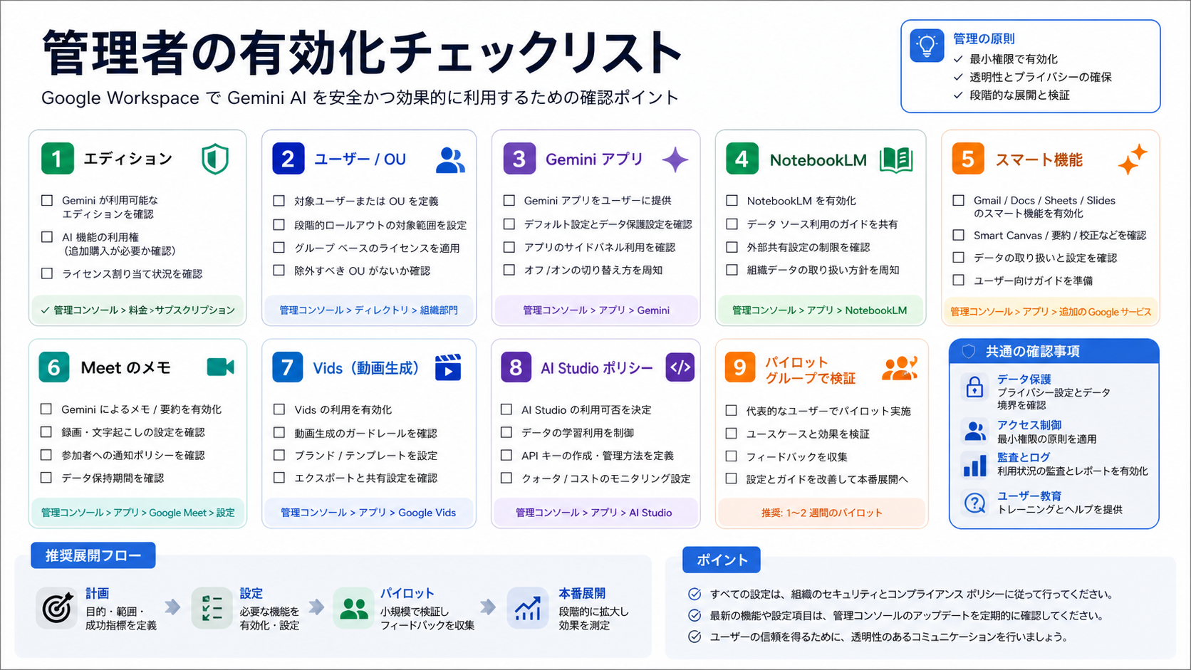 Google Workspace Gemini AIの管理者有効化チェックリスト