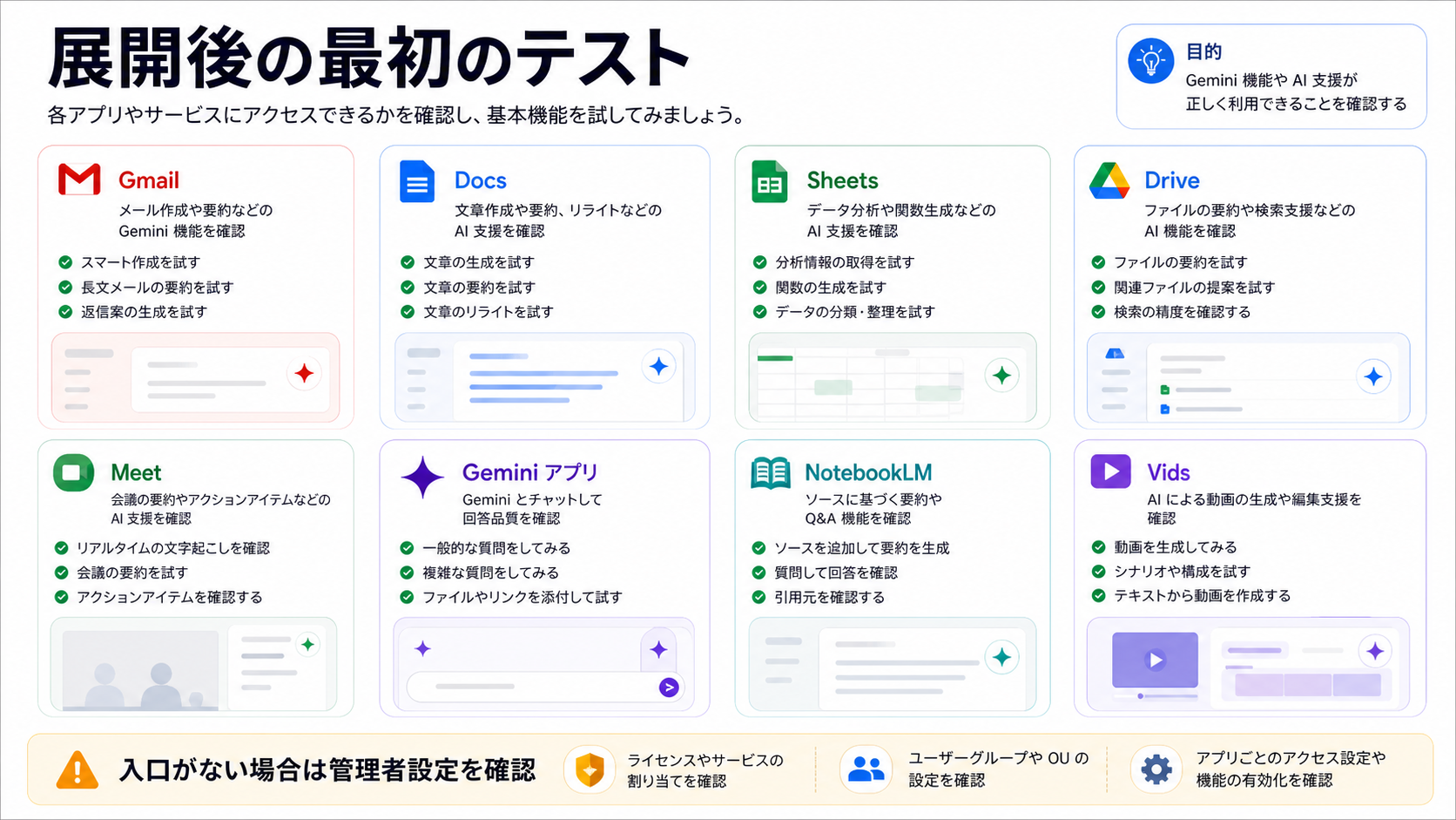 Gmail、Docs、Sheets、Drive、Meet、Geminiアプリ、NotebookLM、VidsでのWorkspace Gemini初回テスト